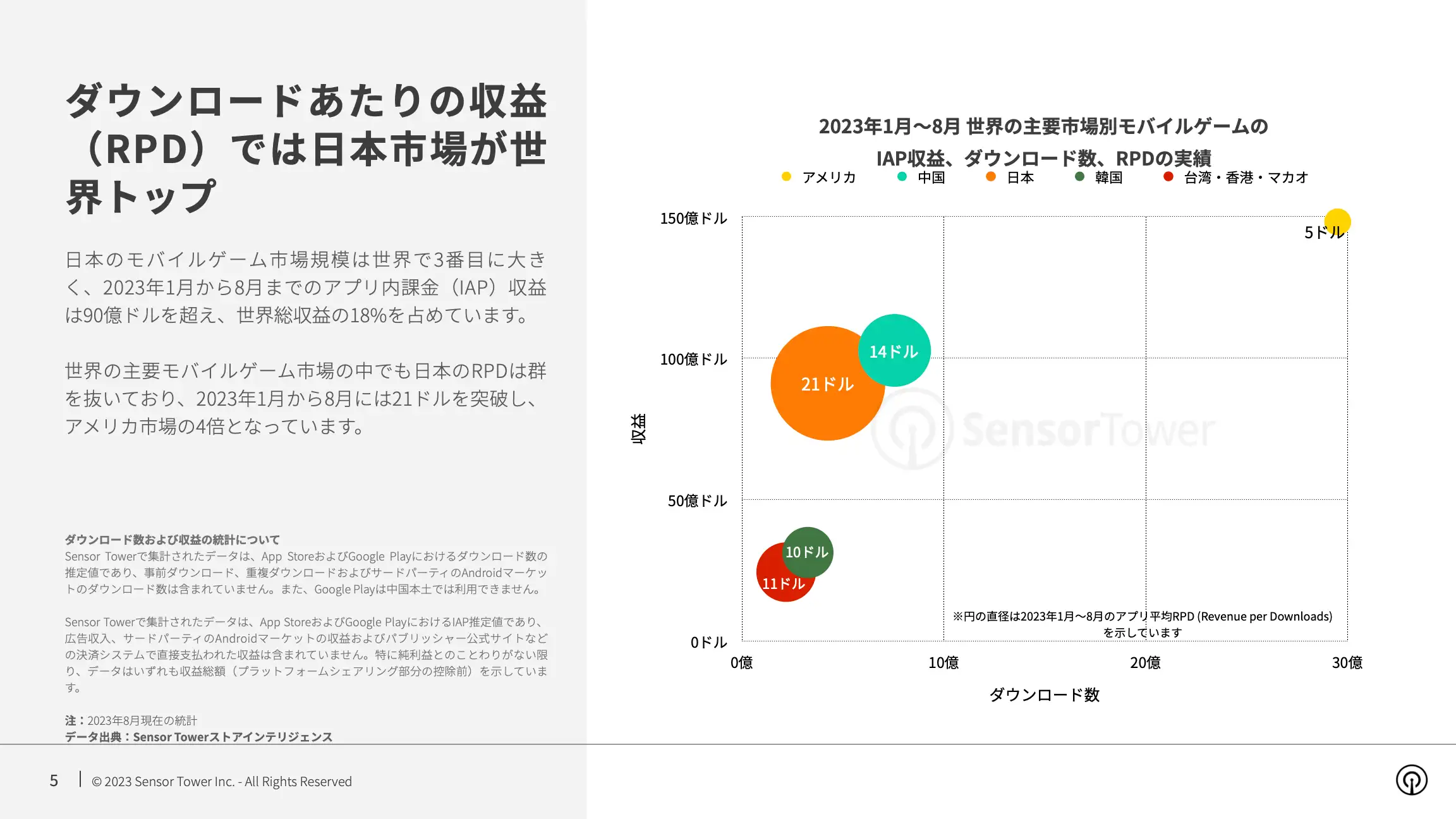 -JP- State of Mobile Games in Japan 2023 Report(pg5)