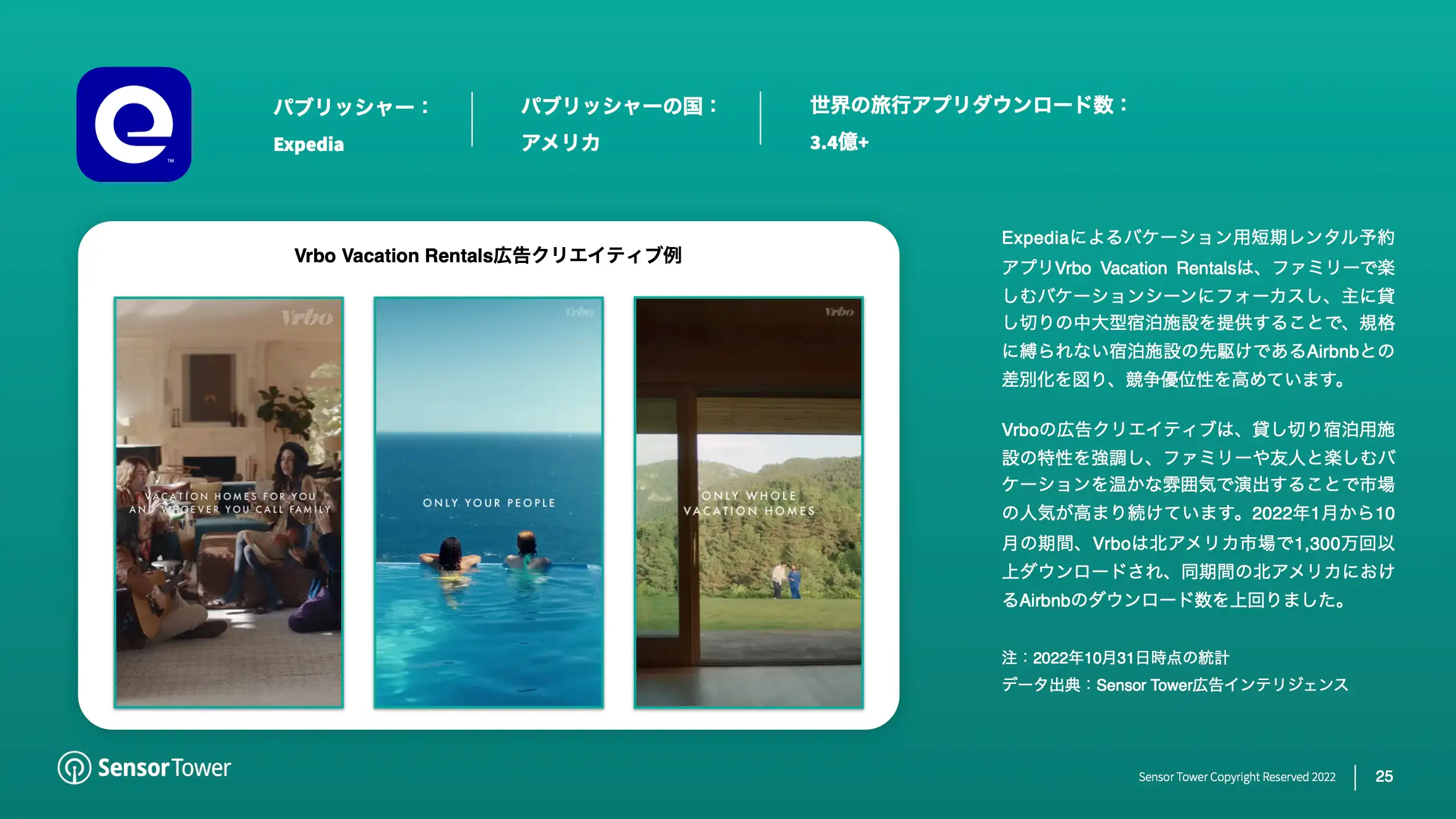 -JP- State of Travel Apps 2022 Report(pg25)