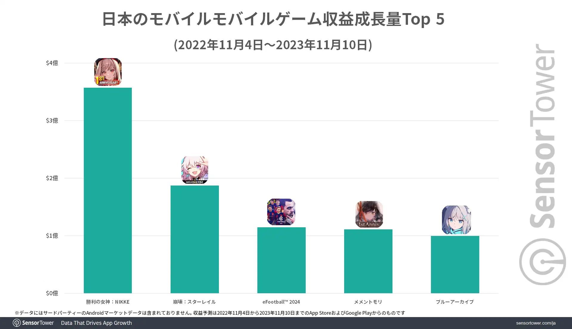 Revenue-Growth-Japan