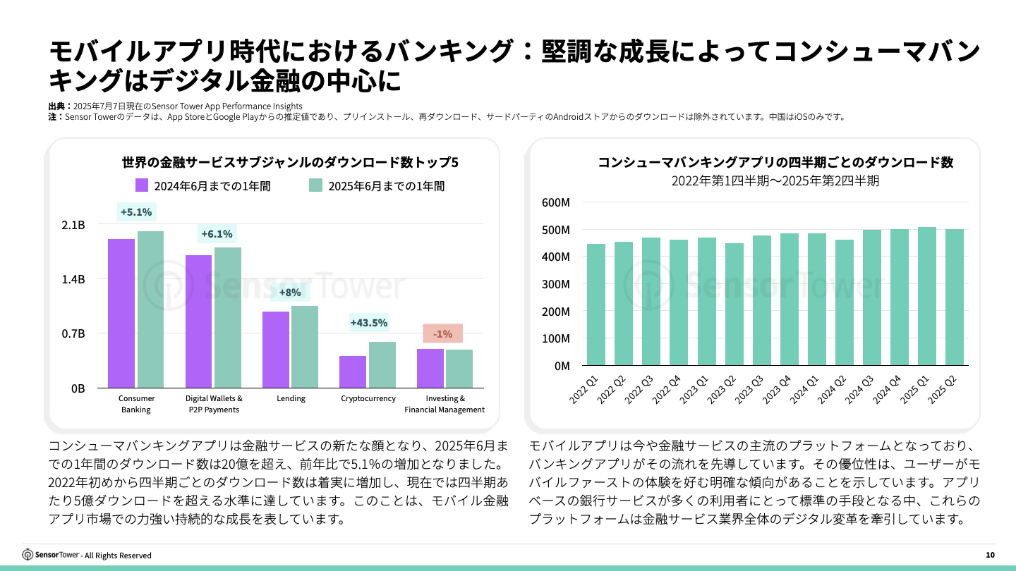-JP- 2025 Consumer Banking Report(pg10)