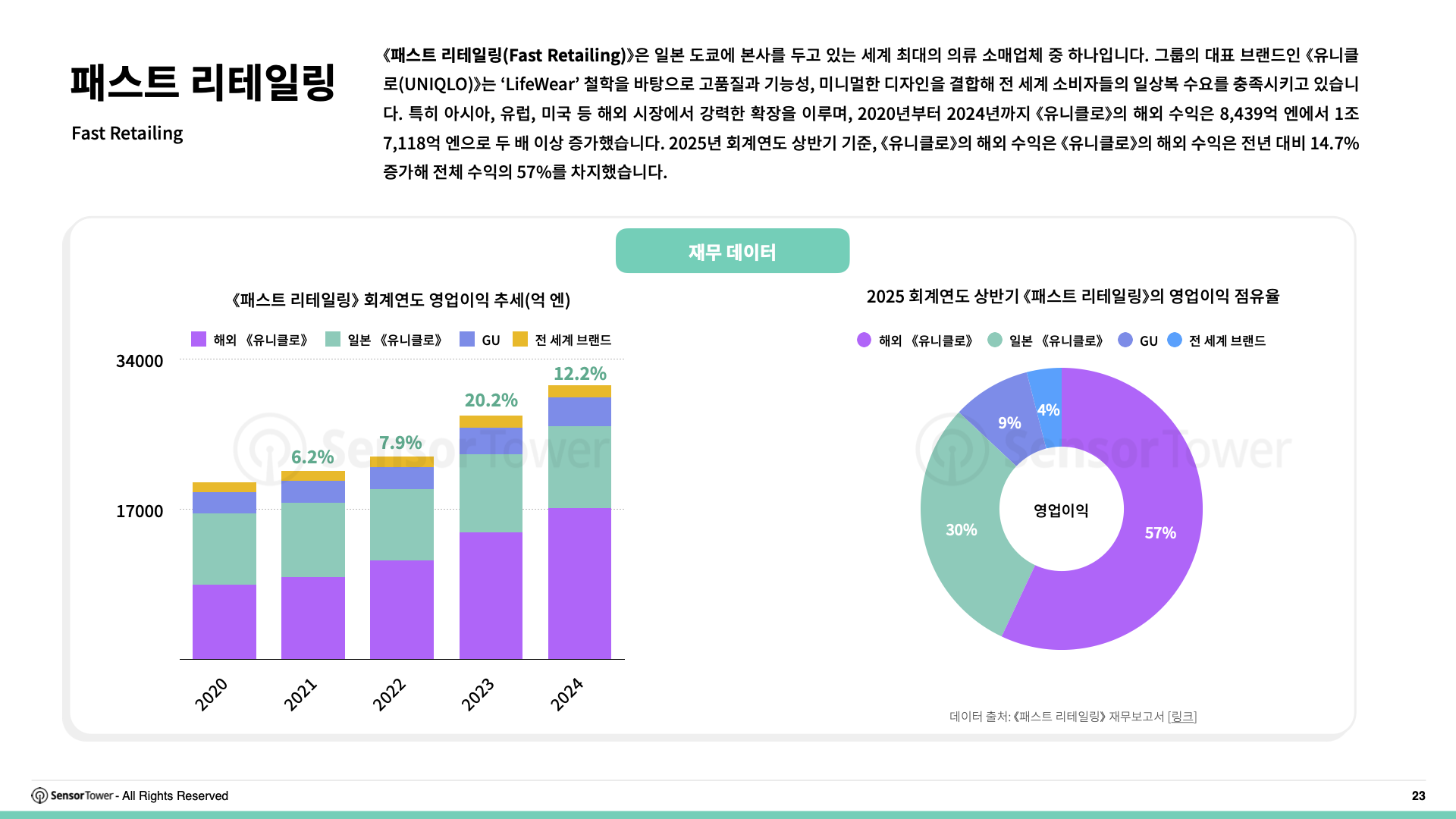 -KR- State of Digital Advertising in Japan 2025 Report(pg23)