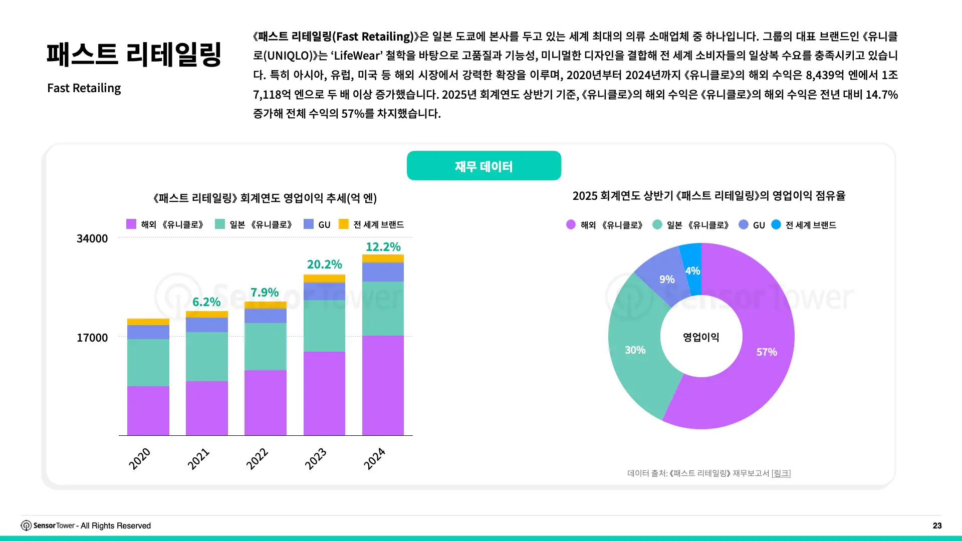-KR- State of Digital Advertising in Japan 2025 Report(pg23)