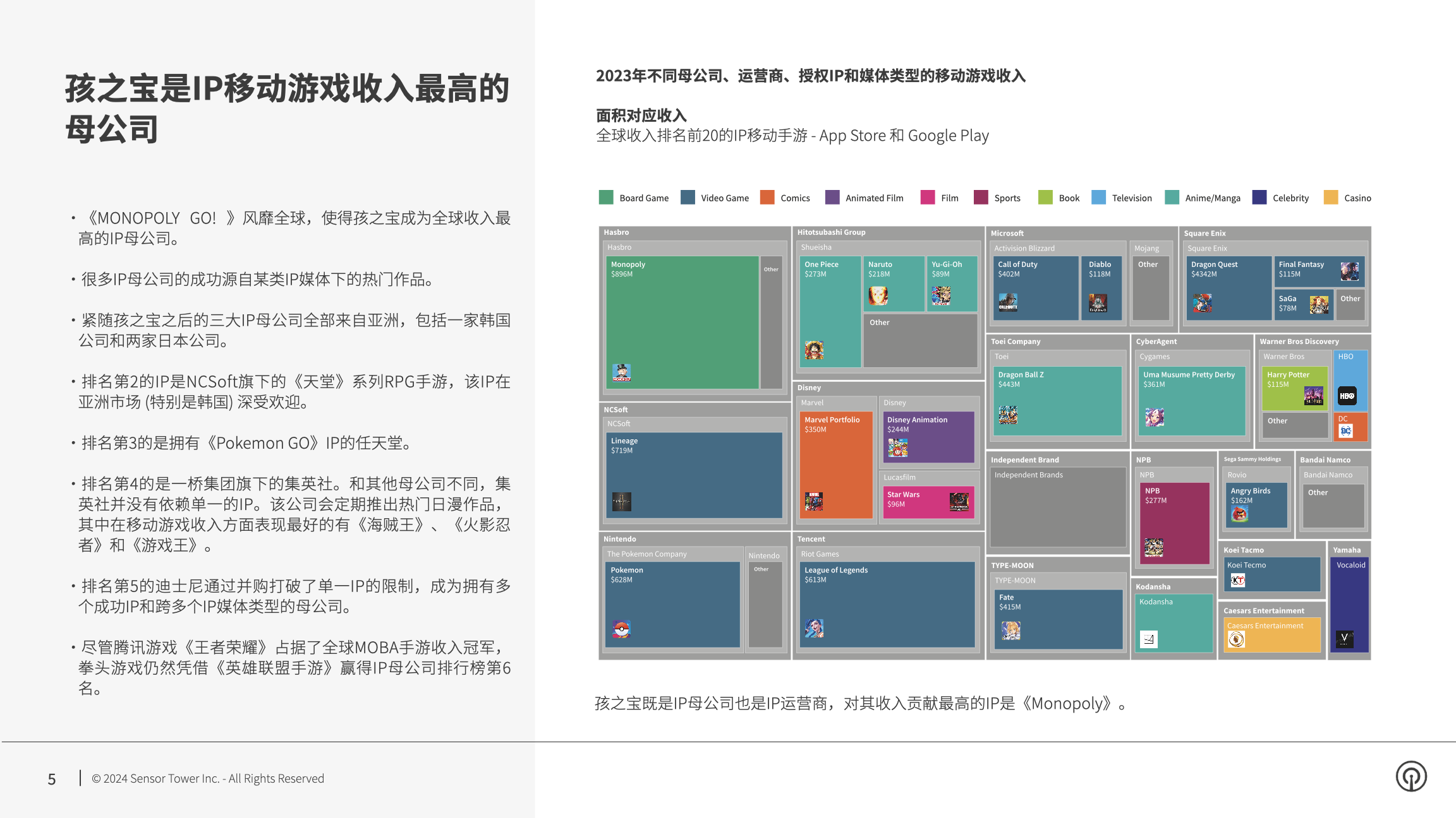 -CN- Landscape Shifts in IP Gaming 2024 Report(pg5)