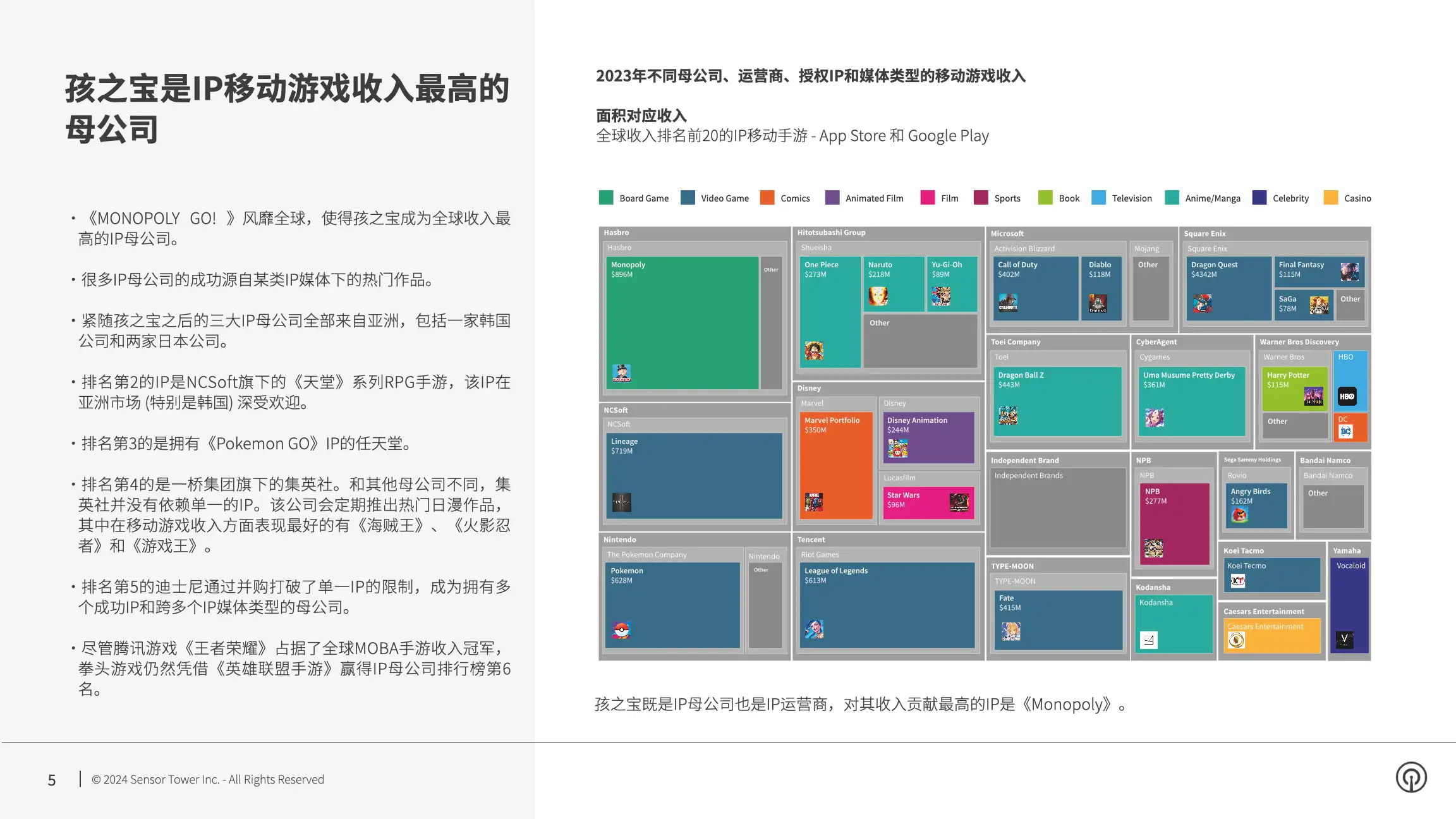 -CN- Landscape Shifts in IP Gaming 2024 Report(pg5)