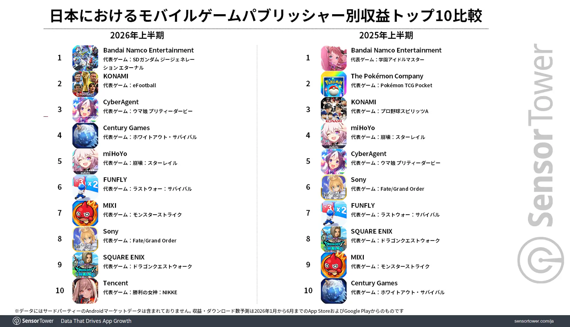 2026H1 Revenue-ranking-by-pubisher-JP