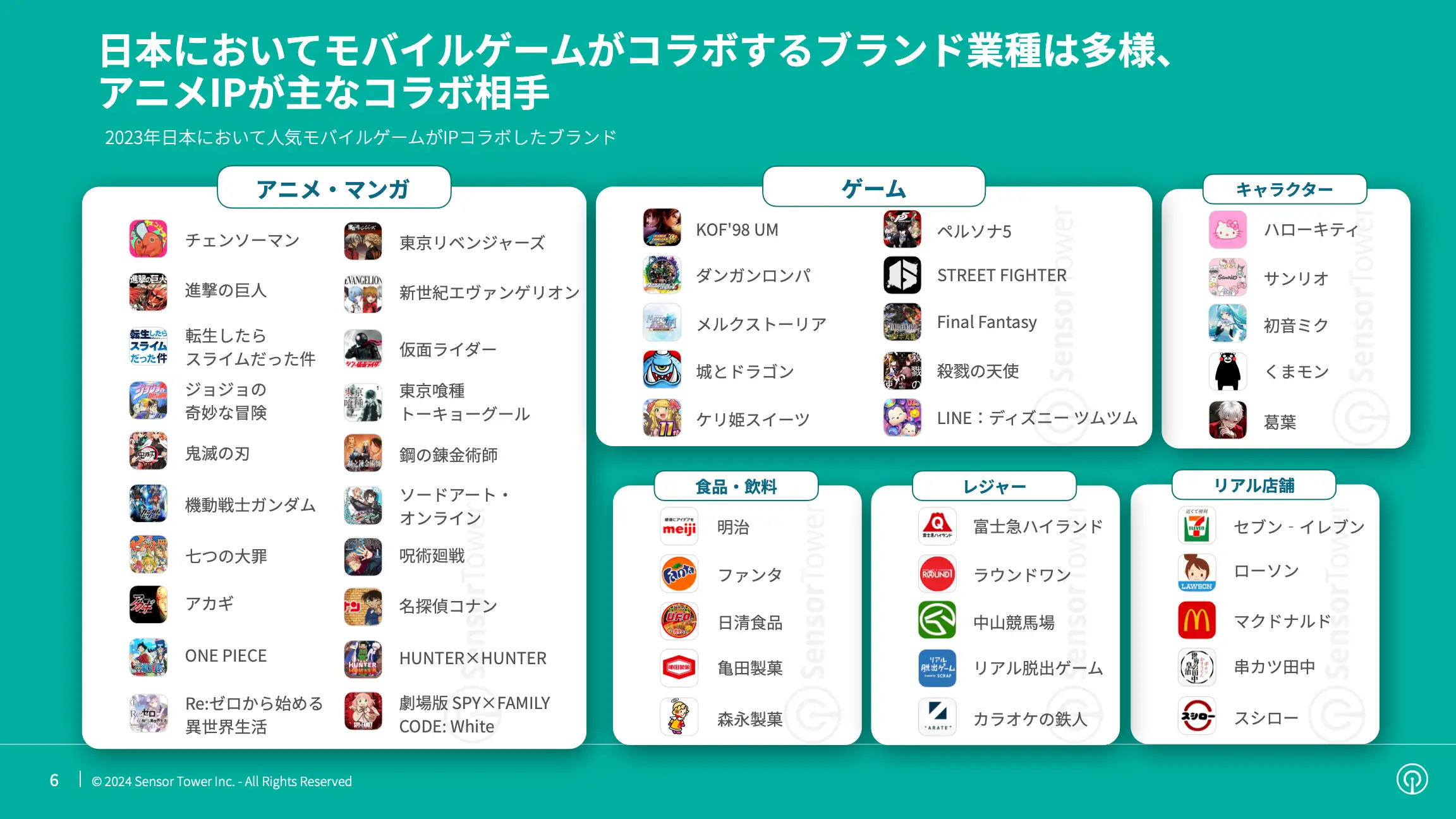 -JP- State of Mobile Games IP Collaboration in Japan 2023 Report(pg6)