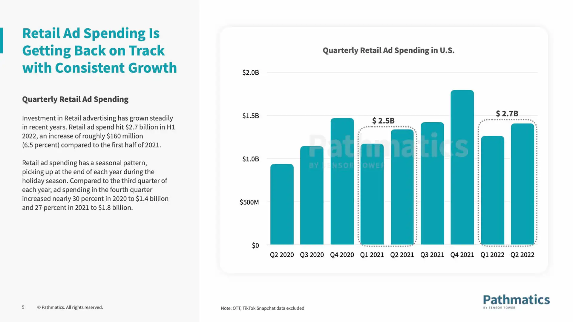 quarterly-retail-ad-spending-us