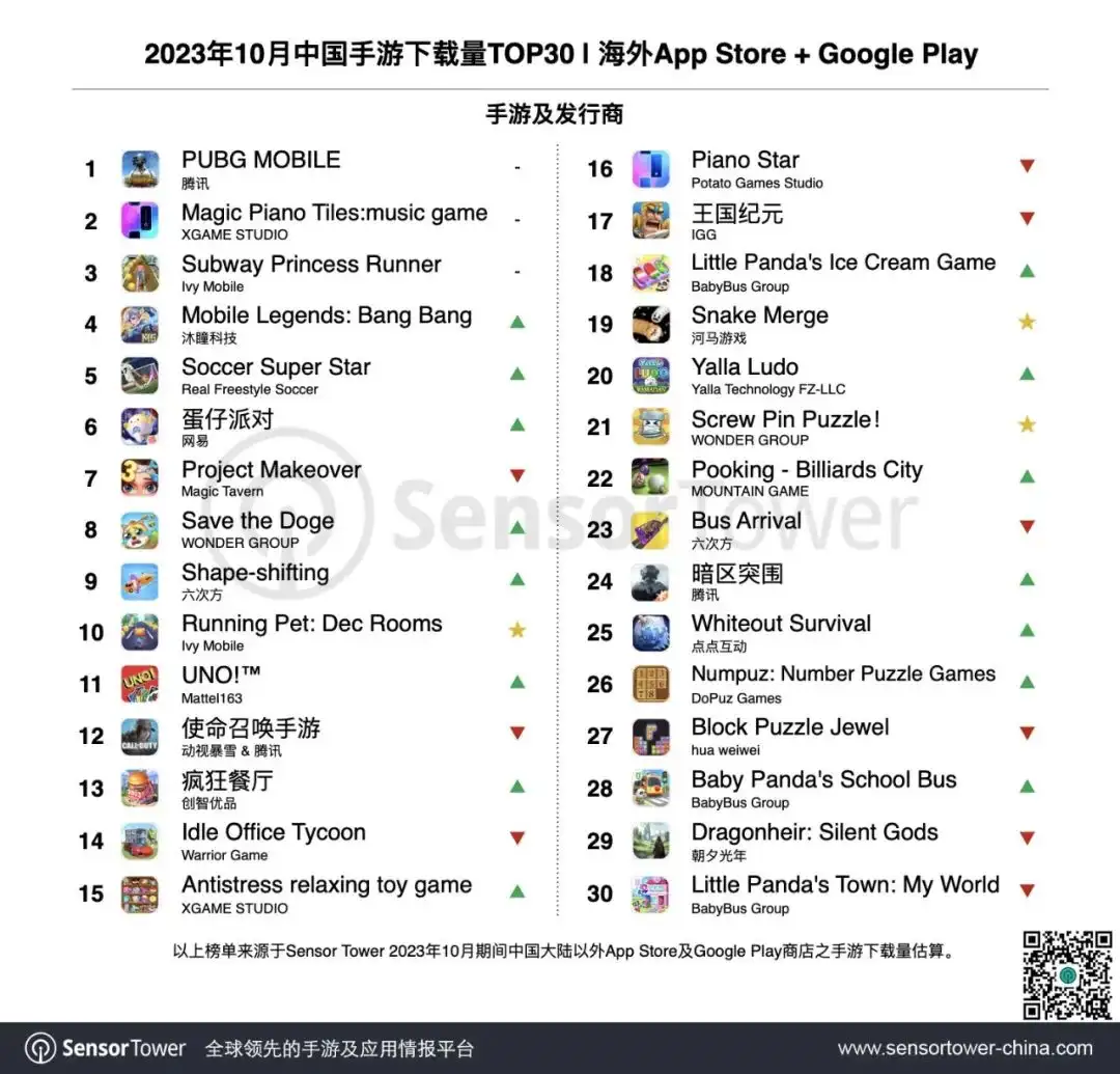 2023年10月成功出海的中国手游-chart-3