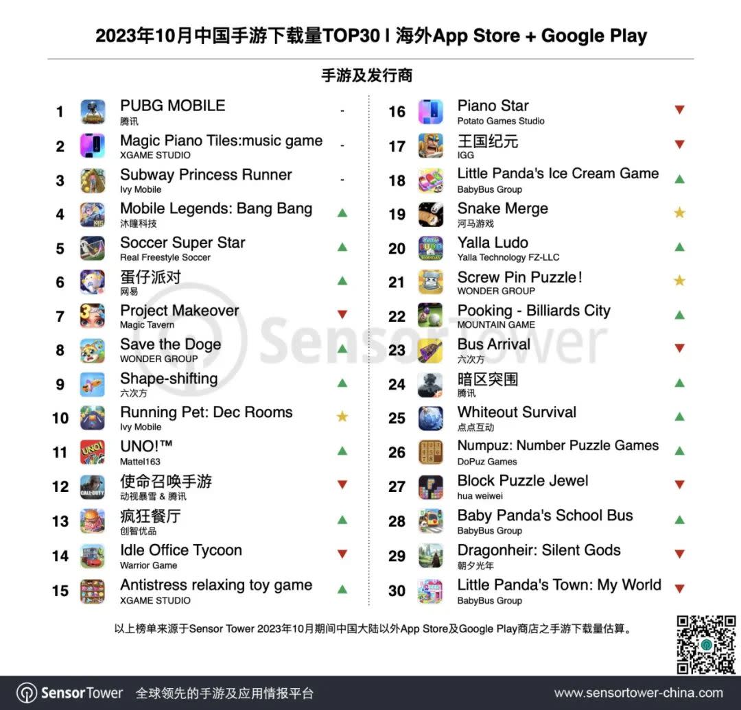 2023年10月成功出海的中国手游-chart-3 2023年10月成功出海的中国手游-chart-3
