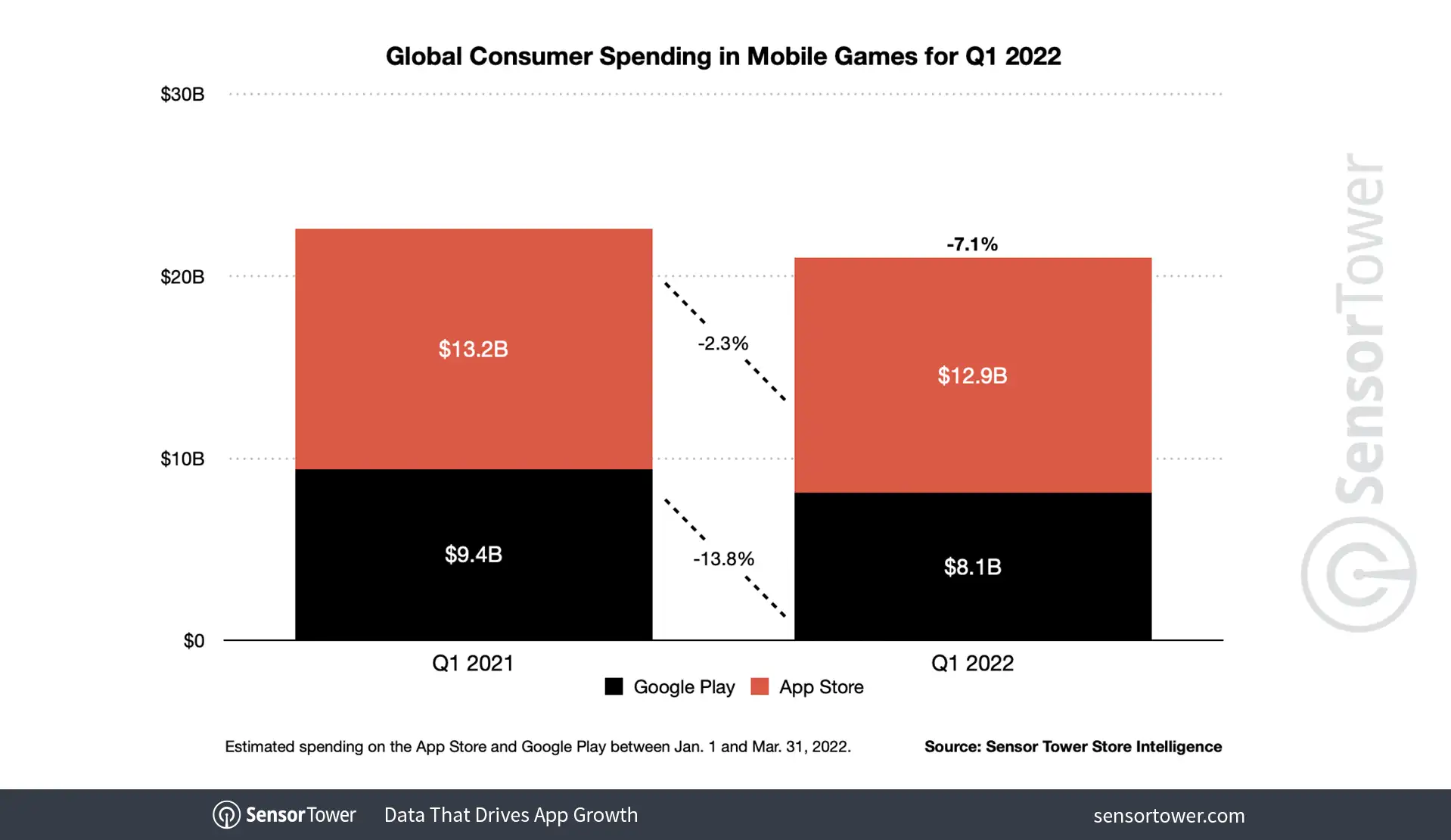 1q22-game-spending