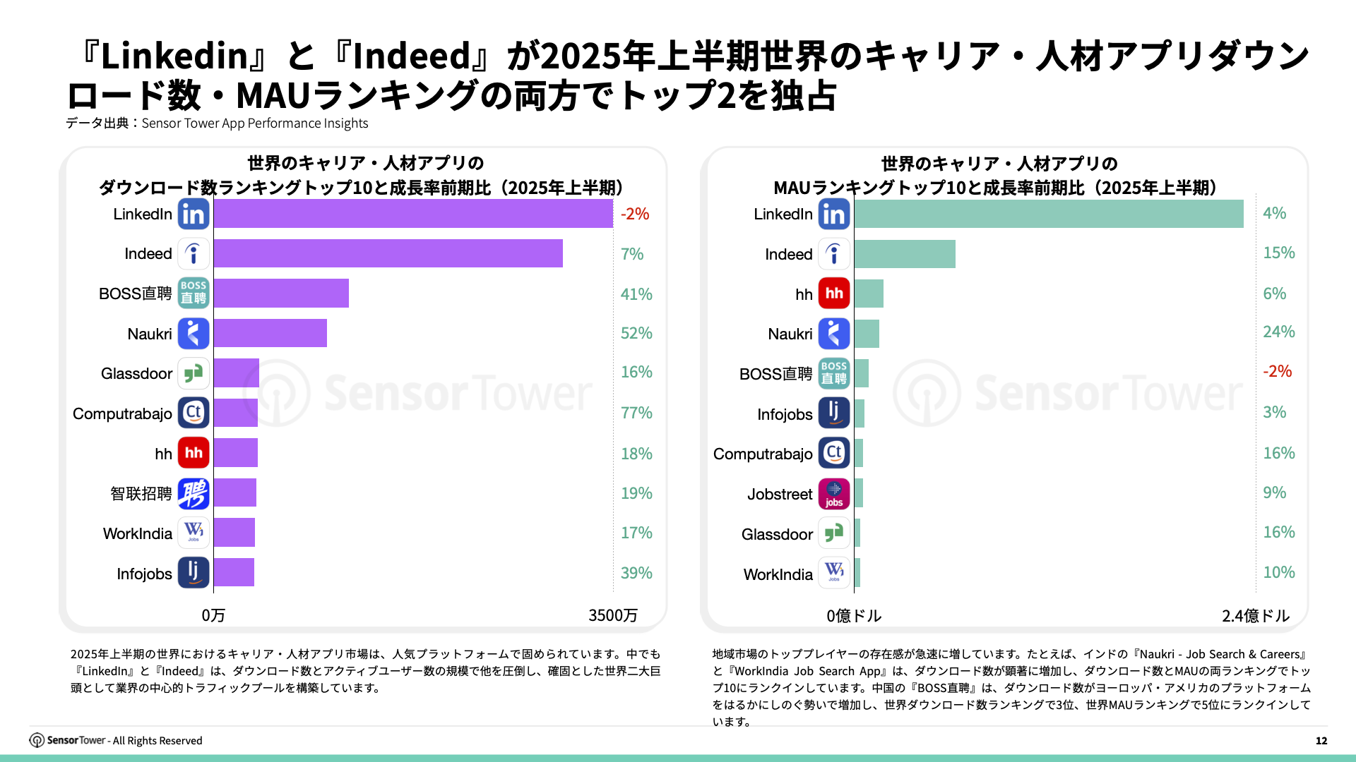 -JP- State of Jobs & Career 2025 Report(pg12)