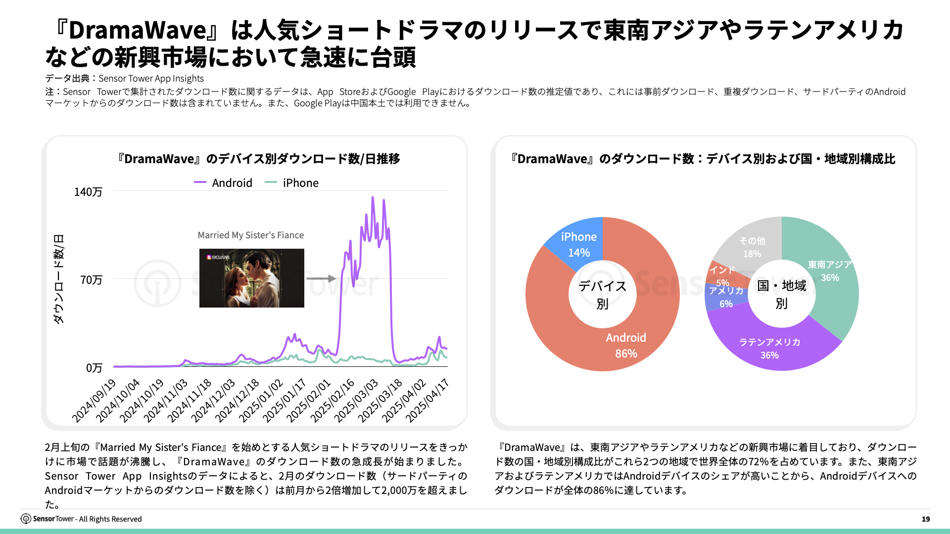 -JP- State of Short Drama Apps Overseas 2025 Report(pg19)