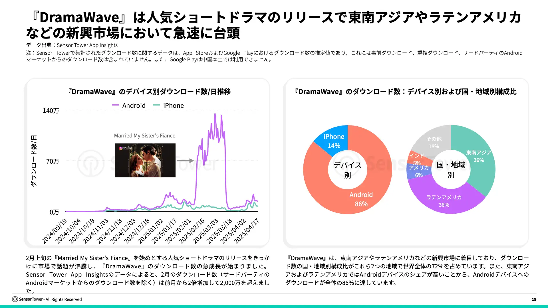 -JP- State of Short Drama Apps Overseas 2025 Report(pg19)