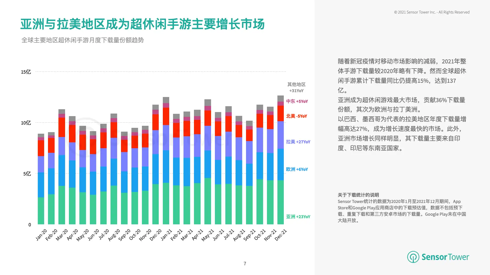 2021年超休闲手游市场洞察(pg7)