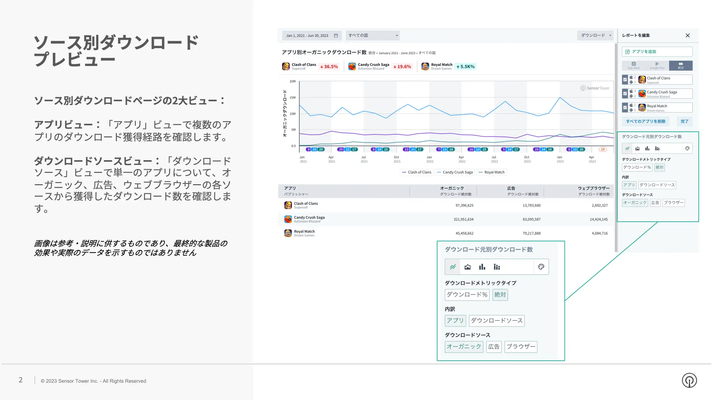 -JP- Downloads by Source Presell Deck(pg1)