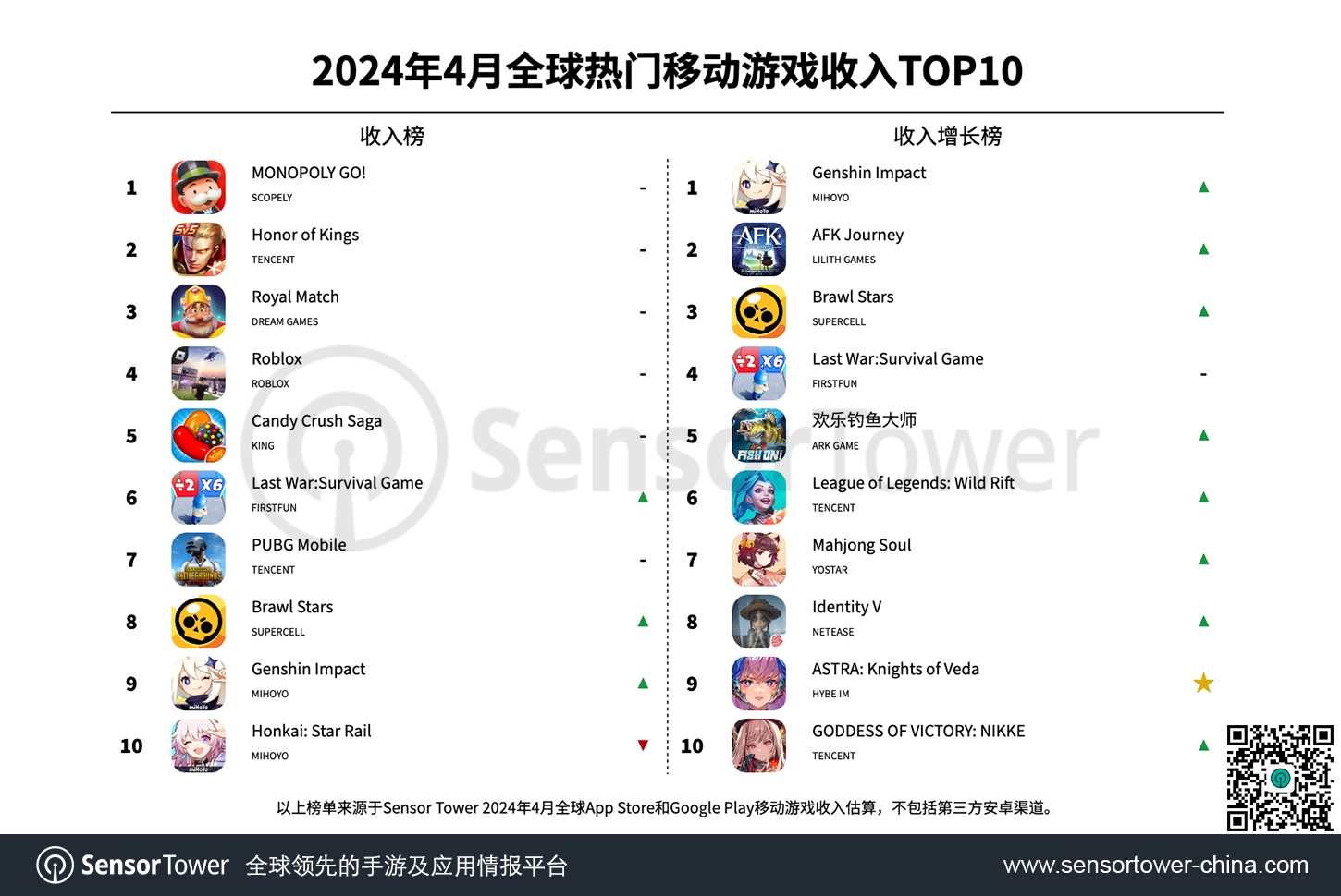 -CN--Top-Grossing-Mobile-Games-Worldwide-for-April-2024 v2