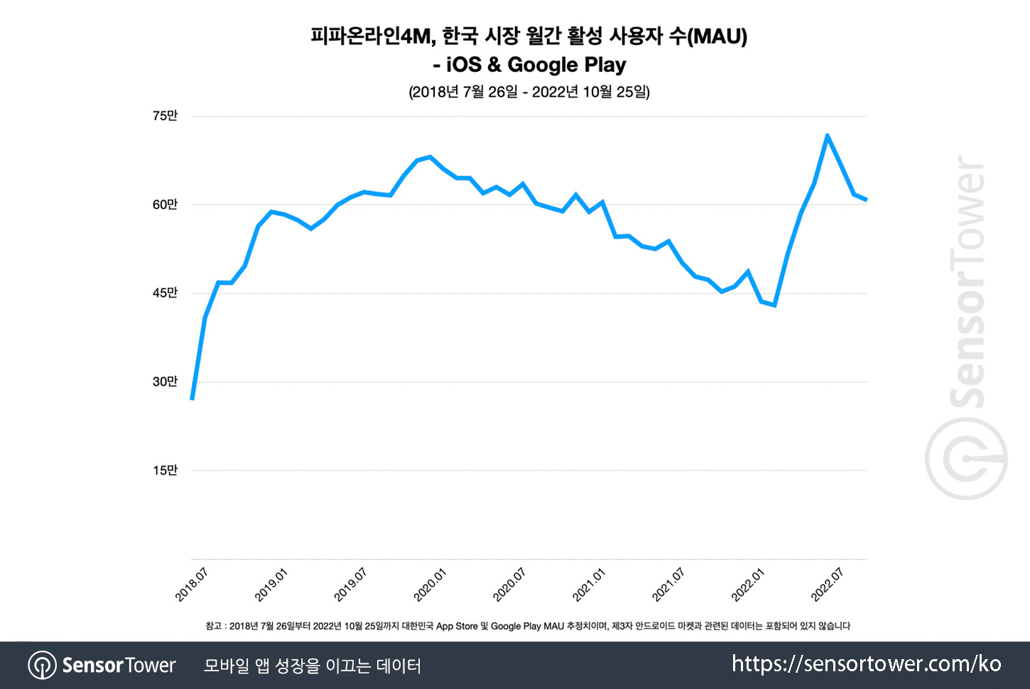 FIFA Online 4 M_Chart 2