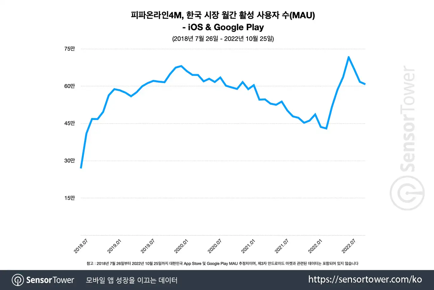 FIFA Online 4 M_Chart 2