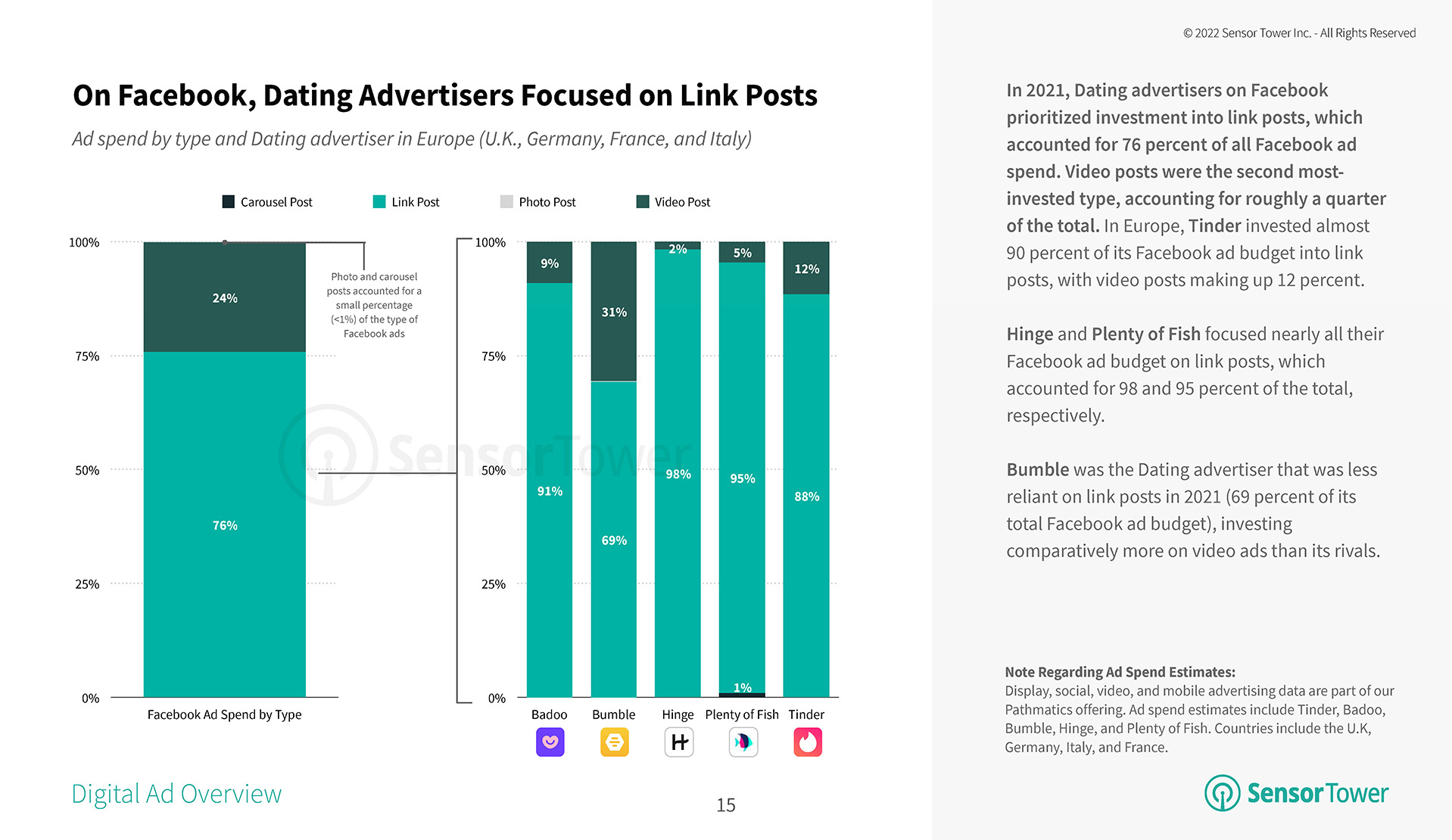 European Downloads of Business Apps Surged 132% to 706 Million in 2020