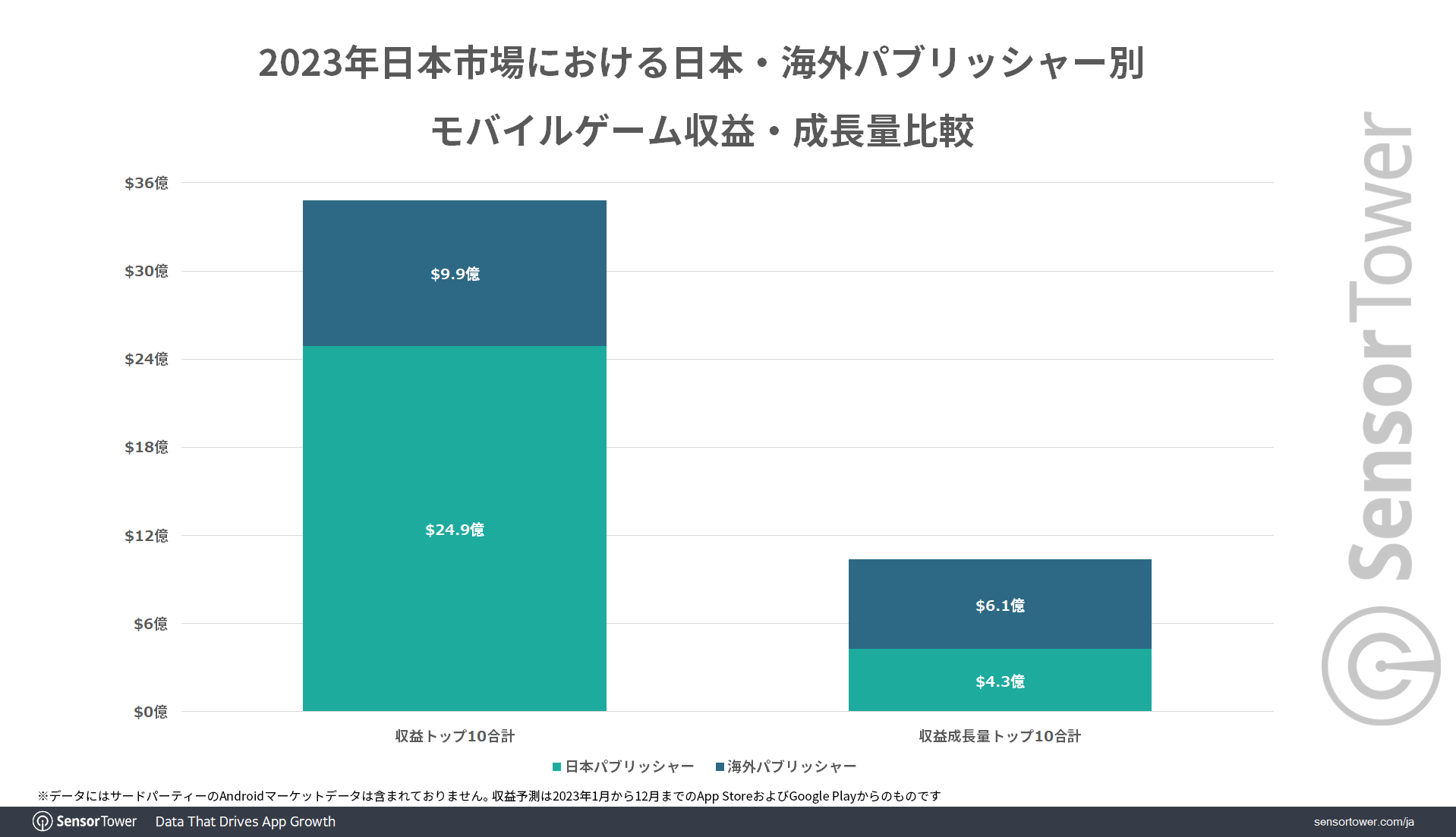 Revenue-Comparison-Japan