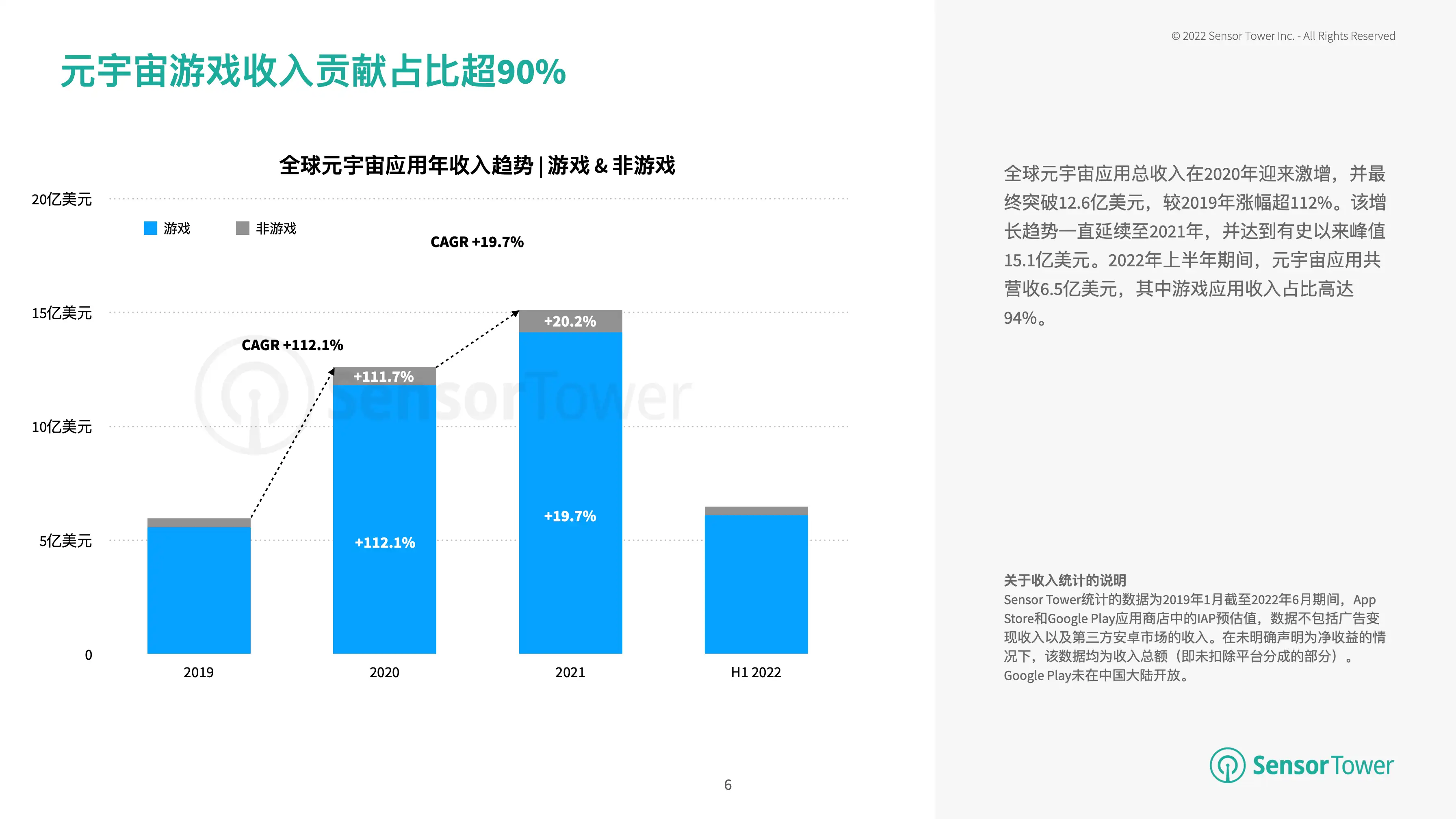 元宇宙概念下的移动游戏市场洞察(pg6)