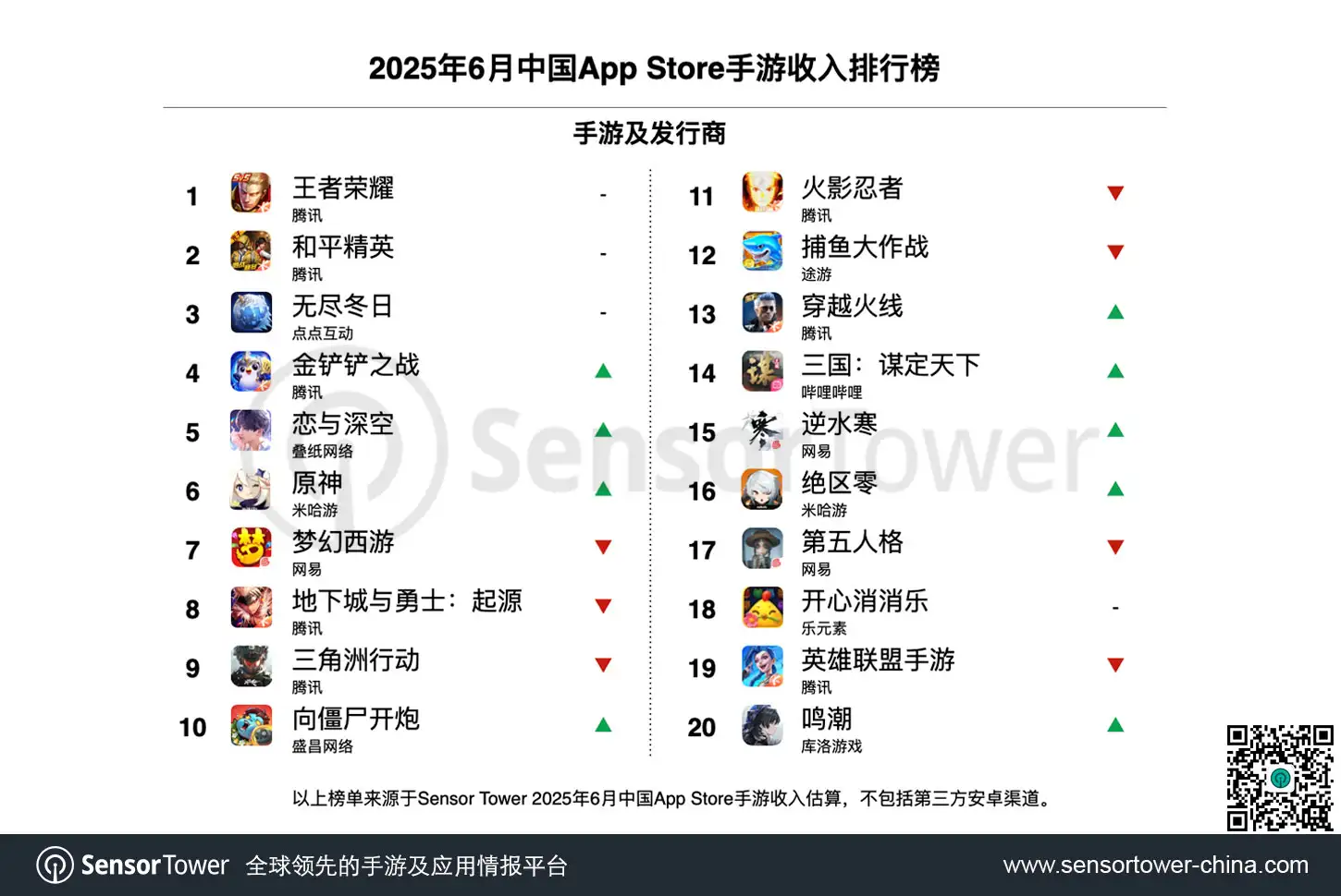 2025年6月中国手游发行商全球收入排行榜-chart-2