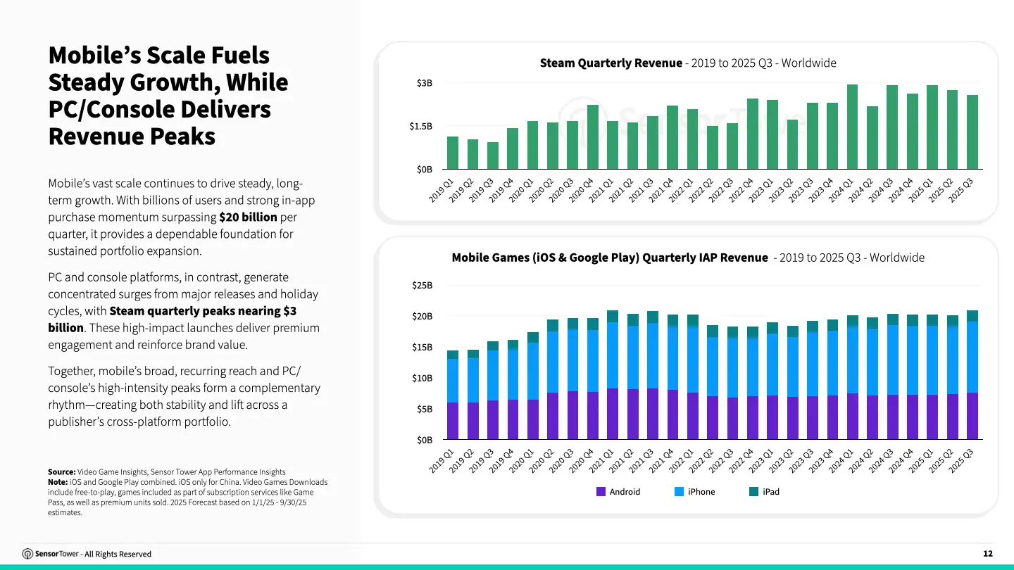 cross-platform-gaming-chart3