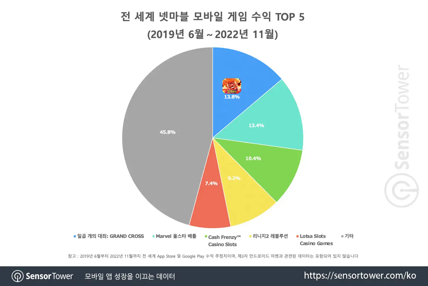 Seven_Sins_KR_Updated Chart 4