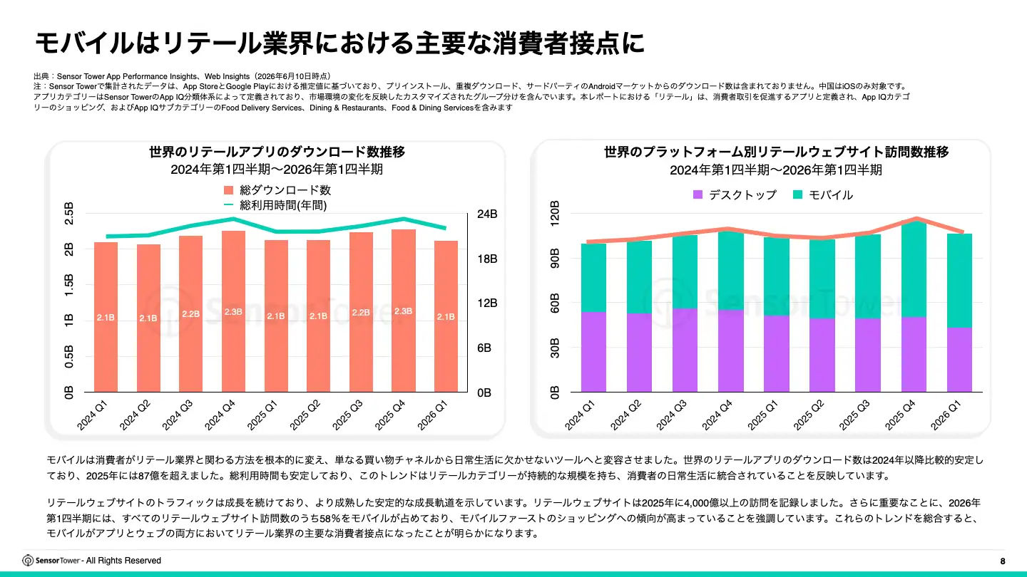 -JP- 2026 Retail Report-Final(pg8)