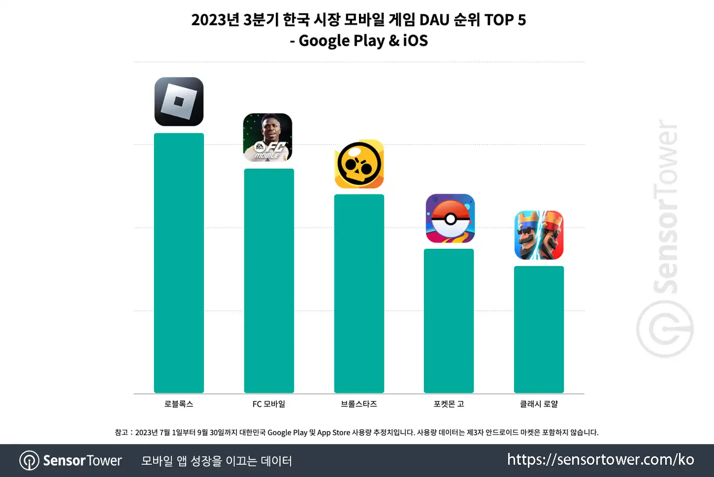 Roblox_Chart 4 updated 