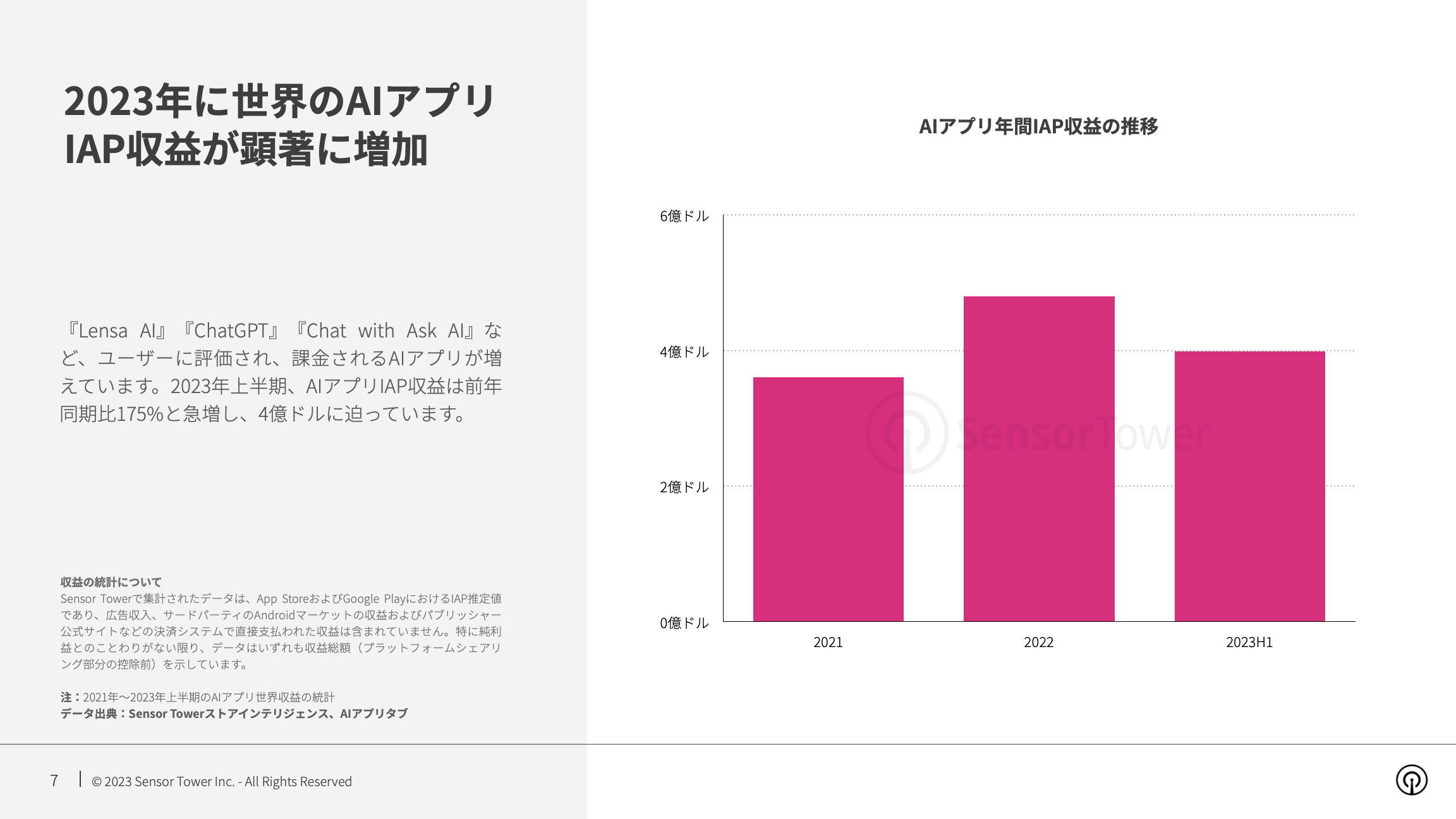 -JP- State of AI Apps 2023 Report(pg7)