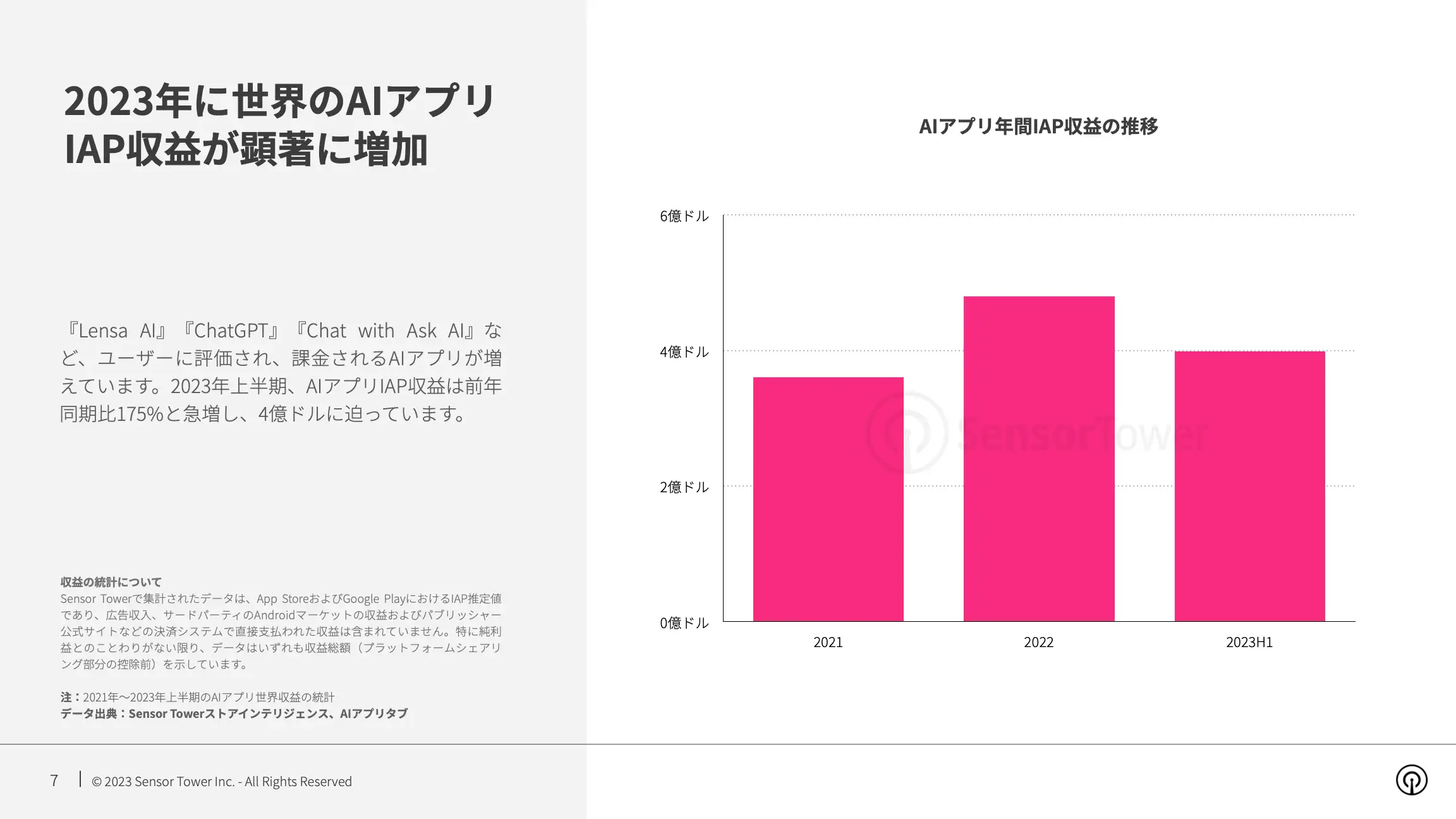 -JP- State of AI Apps 2023 Report(pg7)