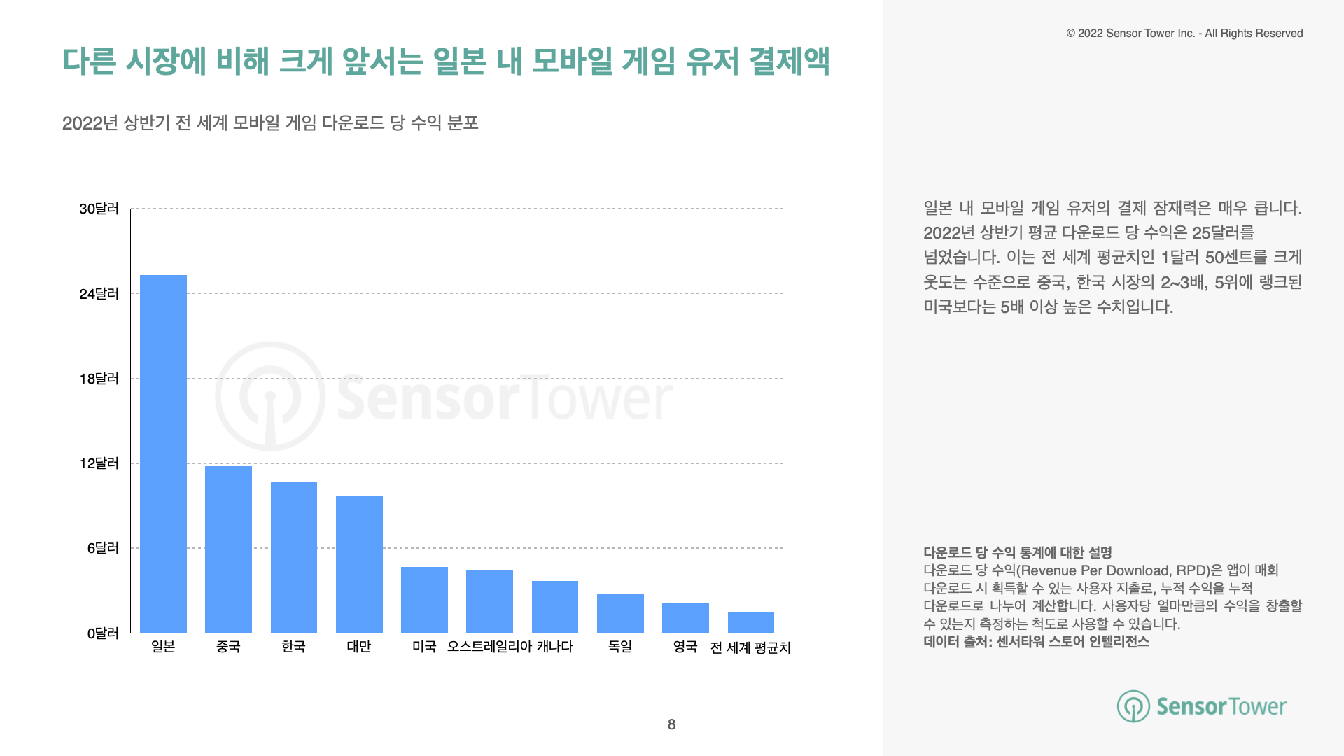 -KR- State of JP Mobile Games 2022H1 Report(pg8)