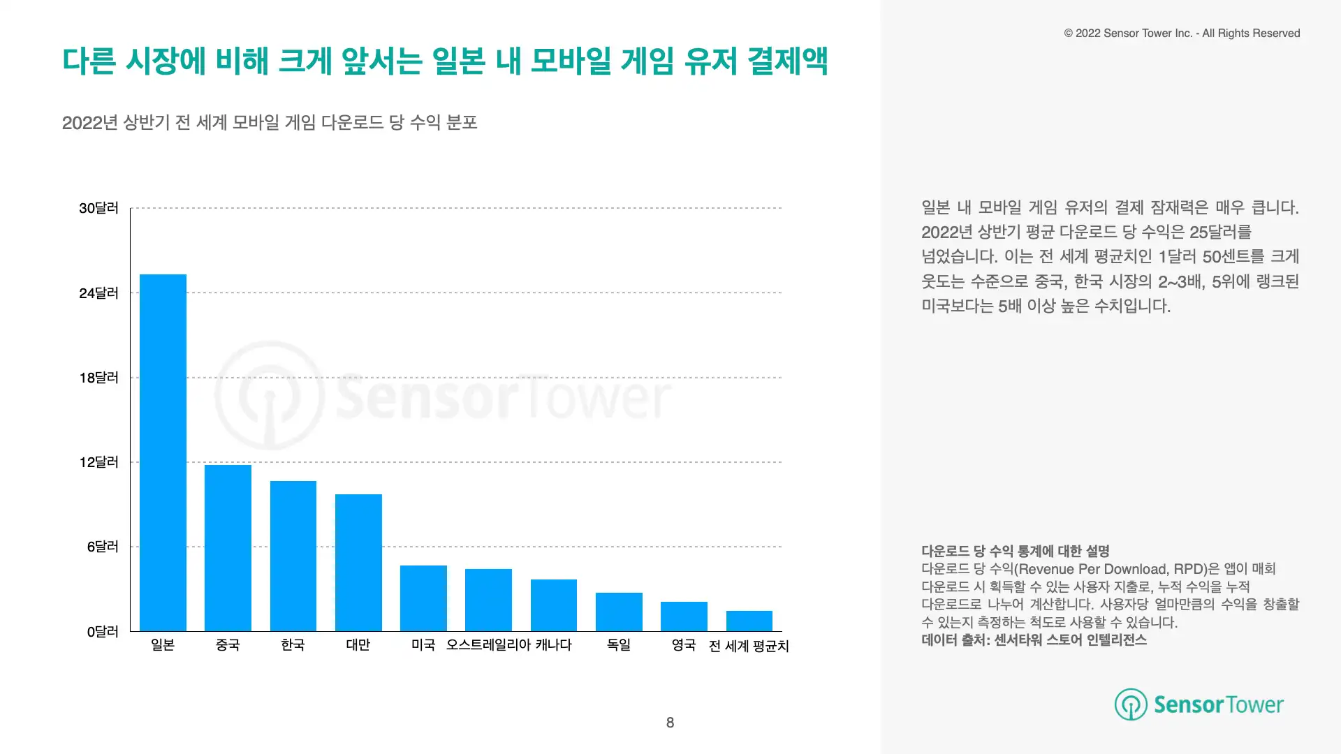 -KR- State of JP Mobile Games 2022H1 Report(pg8)
