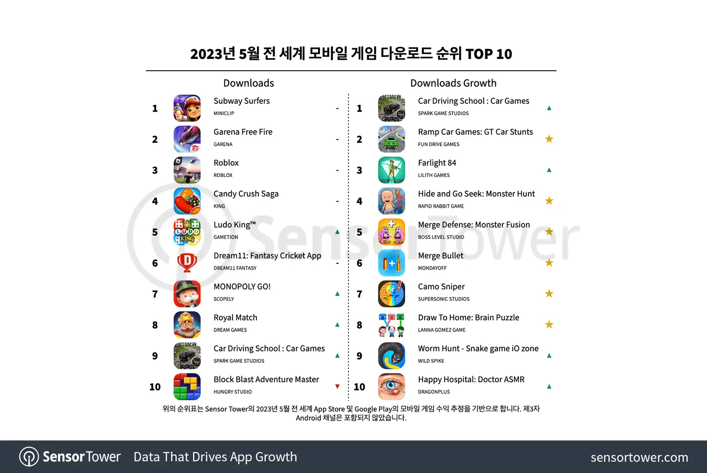-KR--Top-Mobile-Games-Worldwide-for-May-2023-by-Downloads