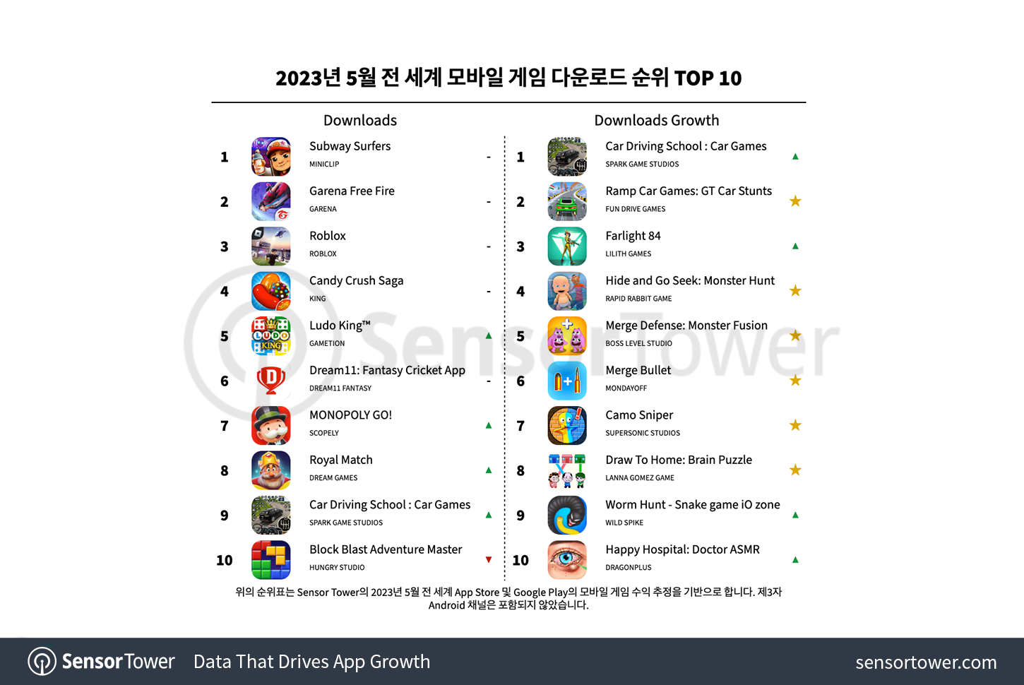 게임 회사의 세계 등급