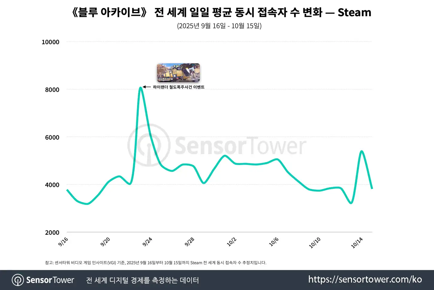 Blue Archive PC_Chart 3