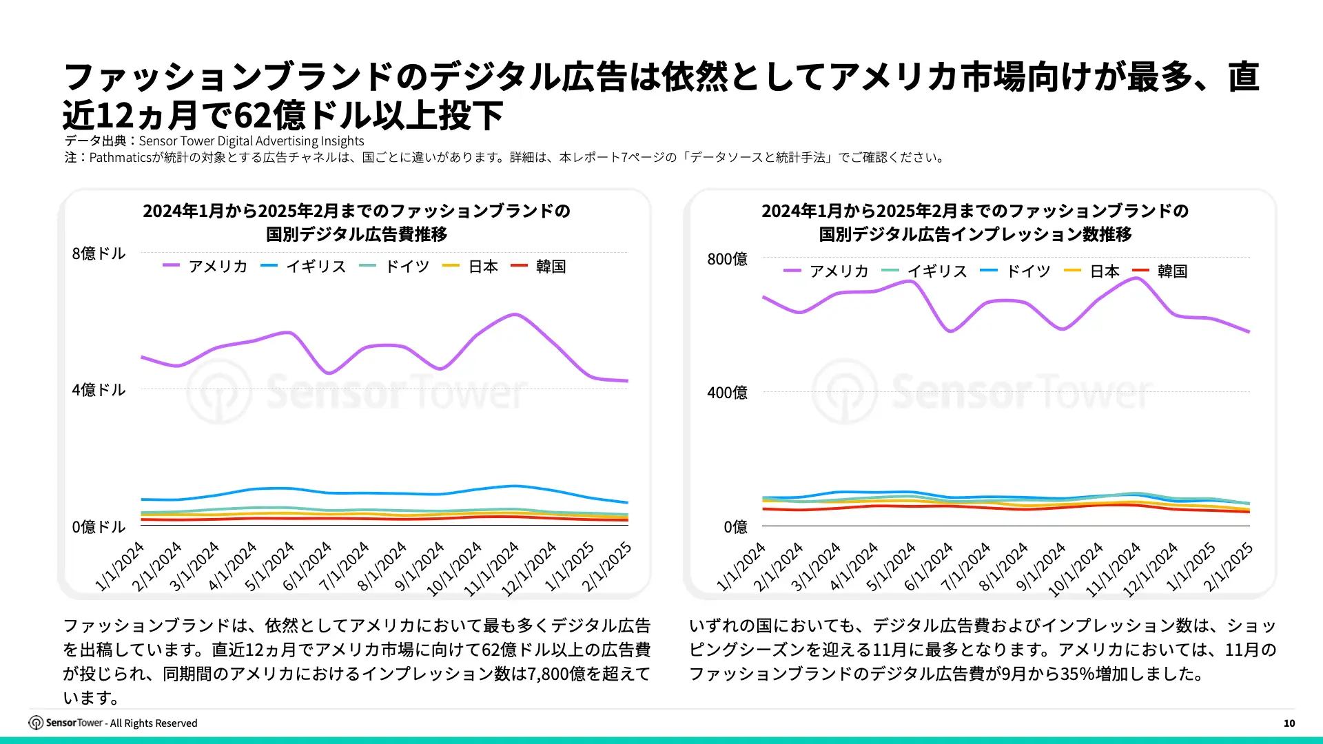 -JP- Digital Advertising Trends for Apparels and Skincare 2025 Report(pg10)