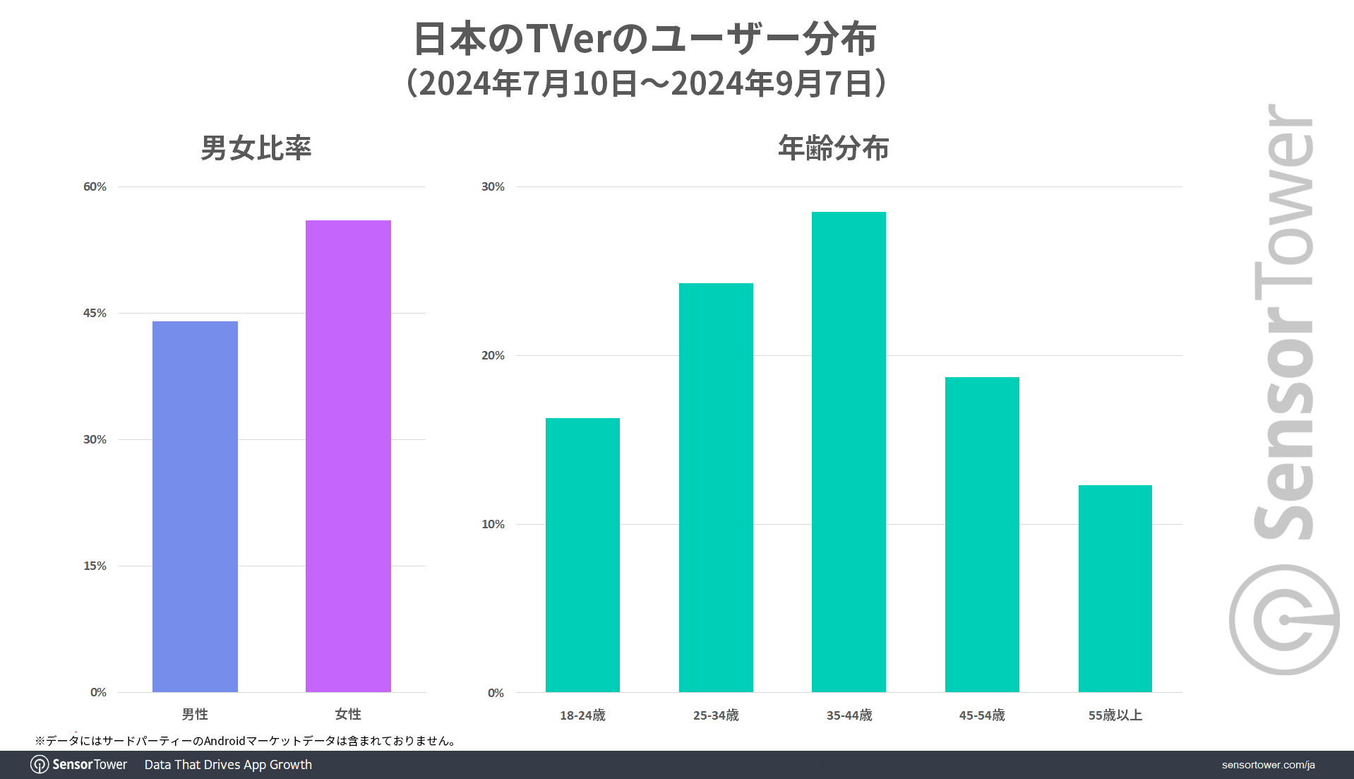 Audience-Insights-TVer-JP