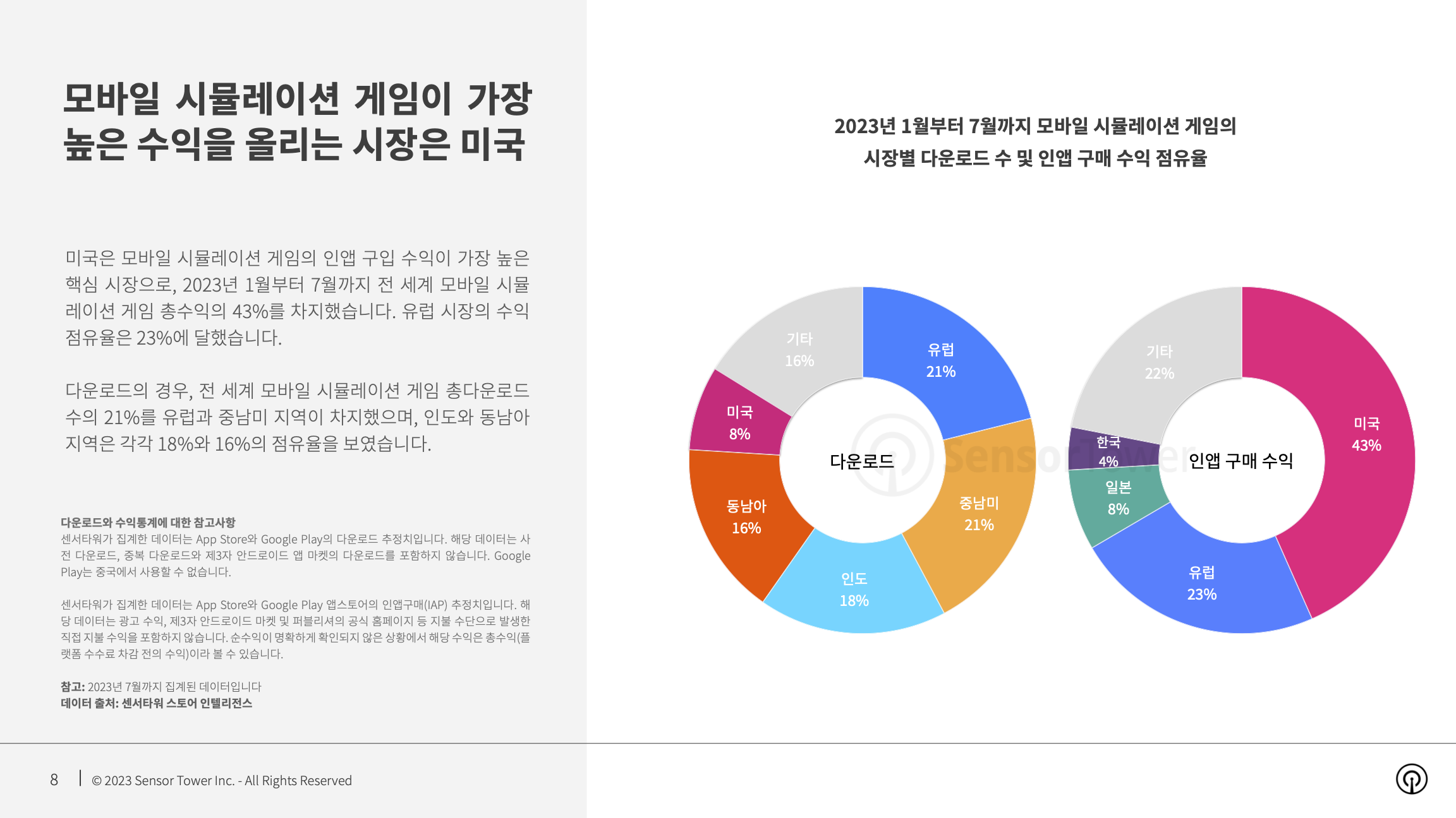 -KR- State of Simulation Mobile Games 2023 Report(pg8)