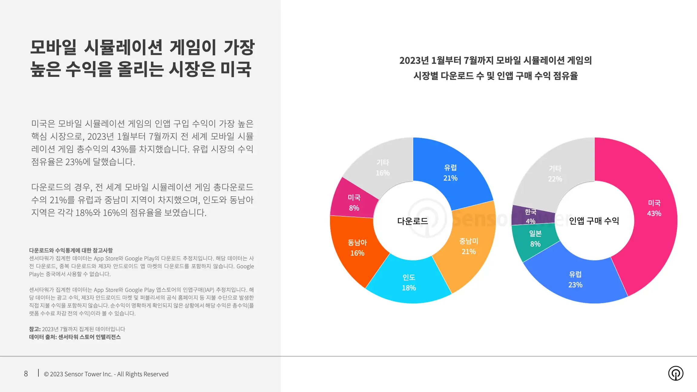 -KR- State of Simulation Mobile Games 2023 Report(pg8)