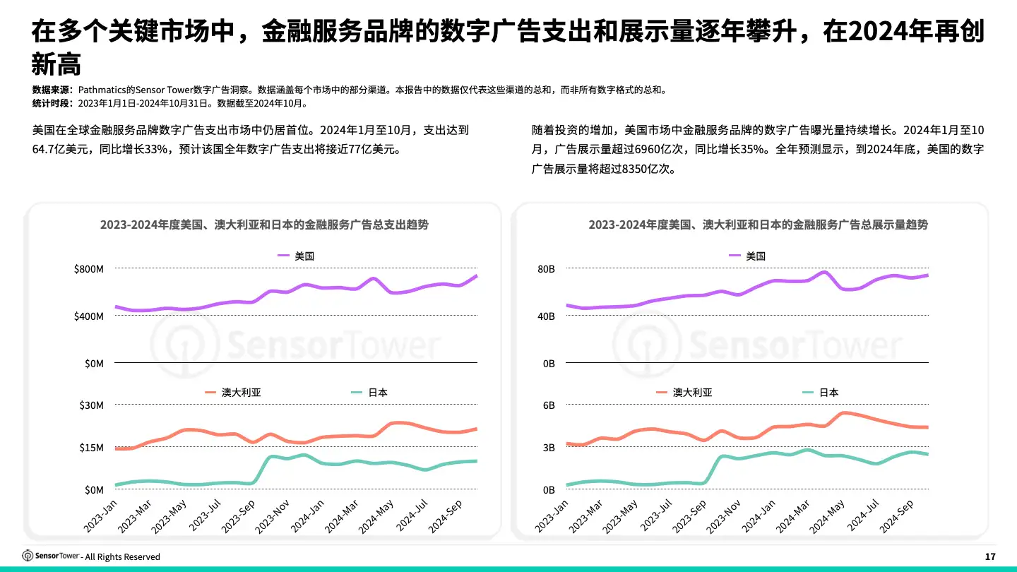 -CN- State of Finance Apps 2024 Report(pg17)