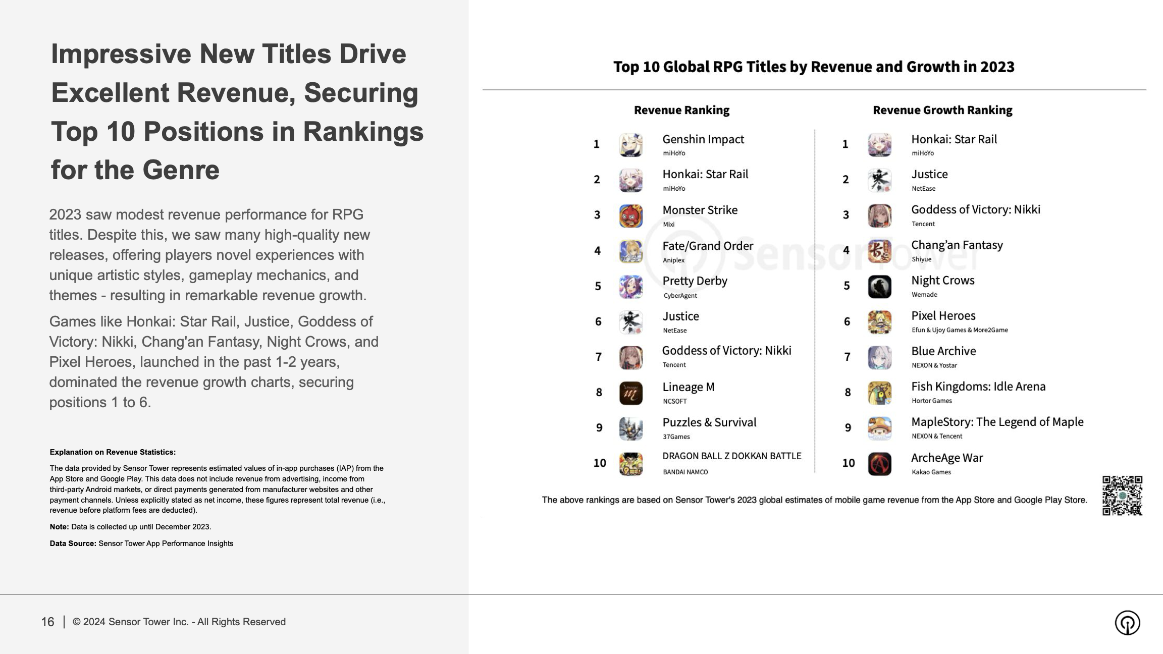 State of Mobile Game Market Outlook 2024 Report(pg16)