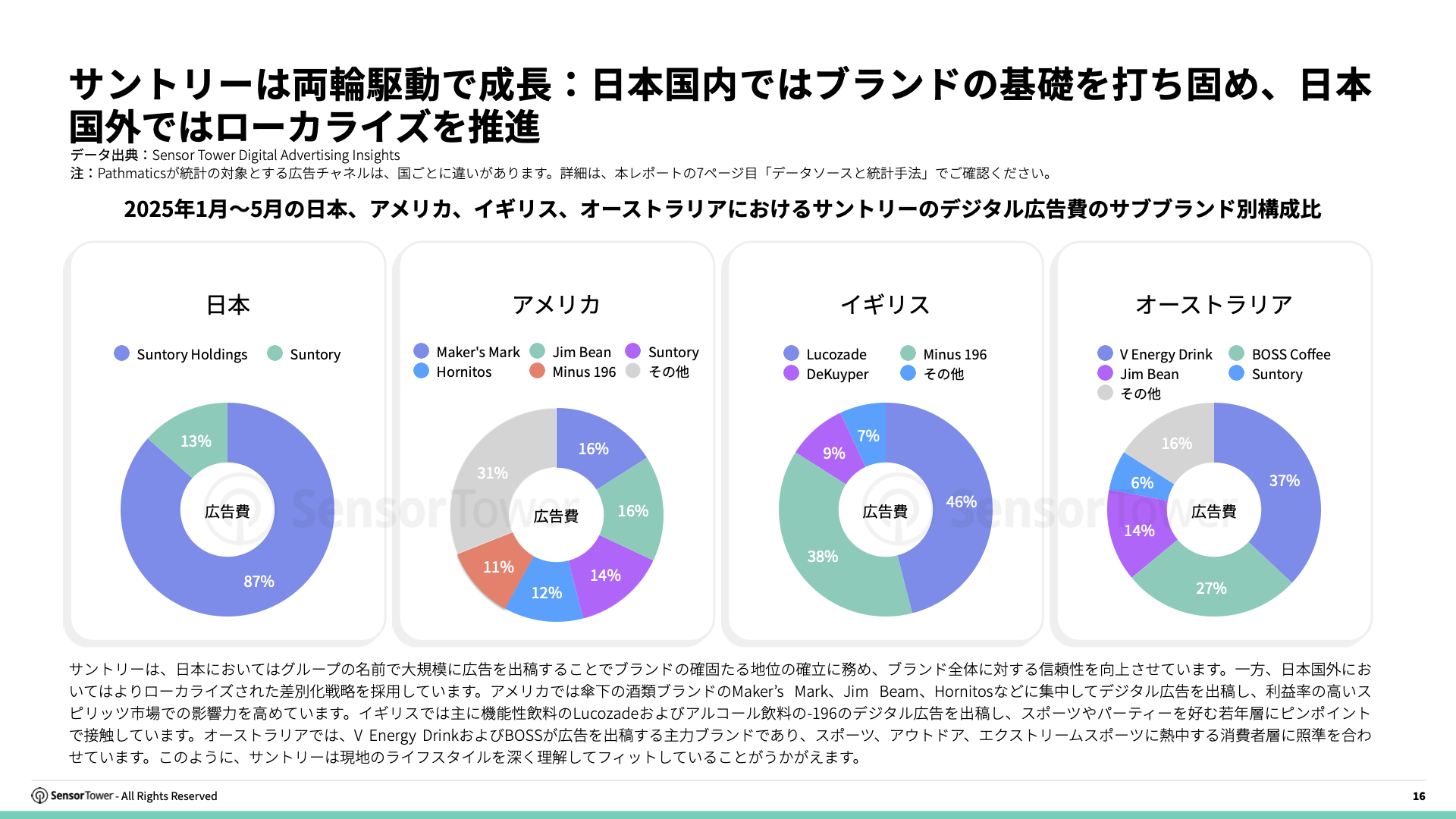 -JP- Top APAC Food & Beverage Advertisers 2025 Report(pg16)