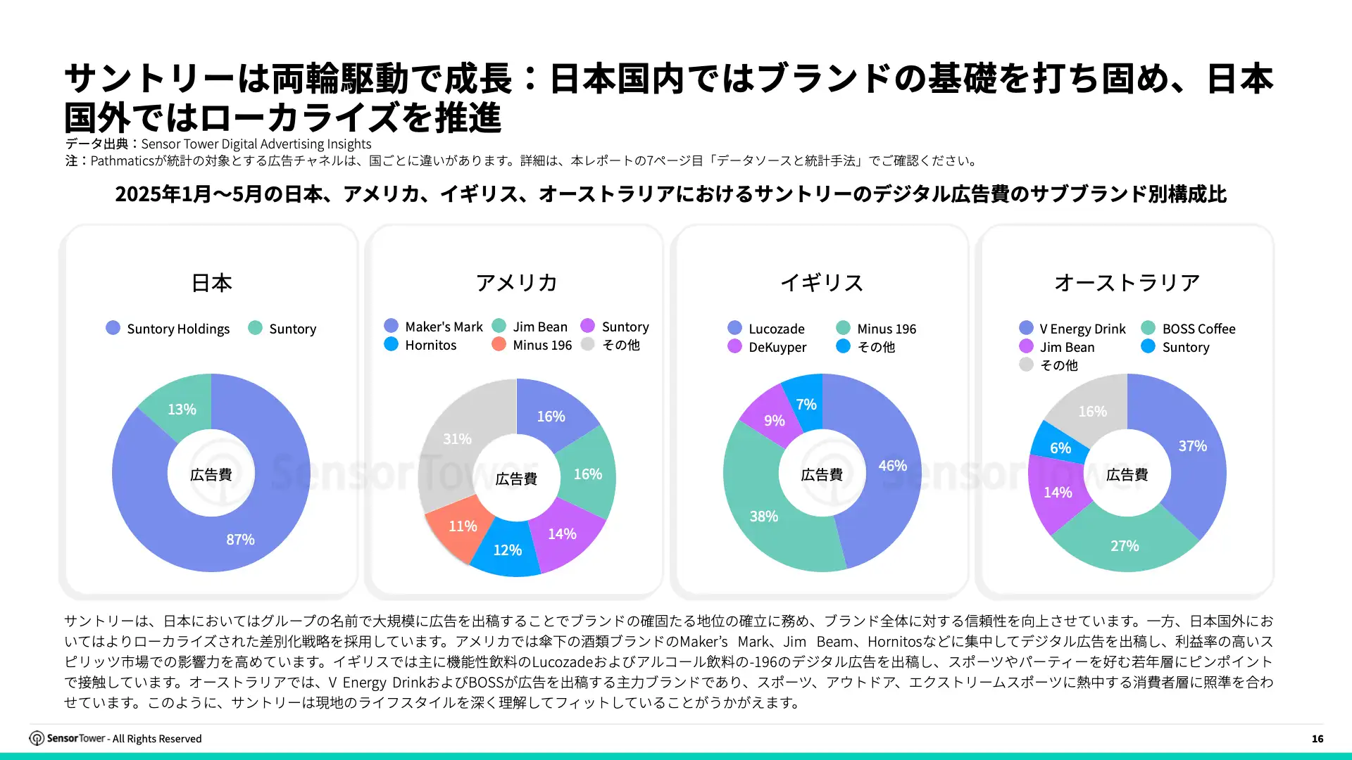 -JP- Top APAC Food & Beverage Advertisers 2025 Report(pg16)