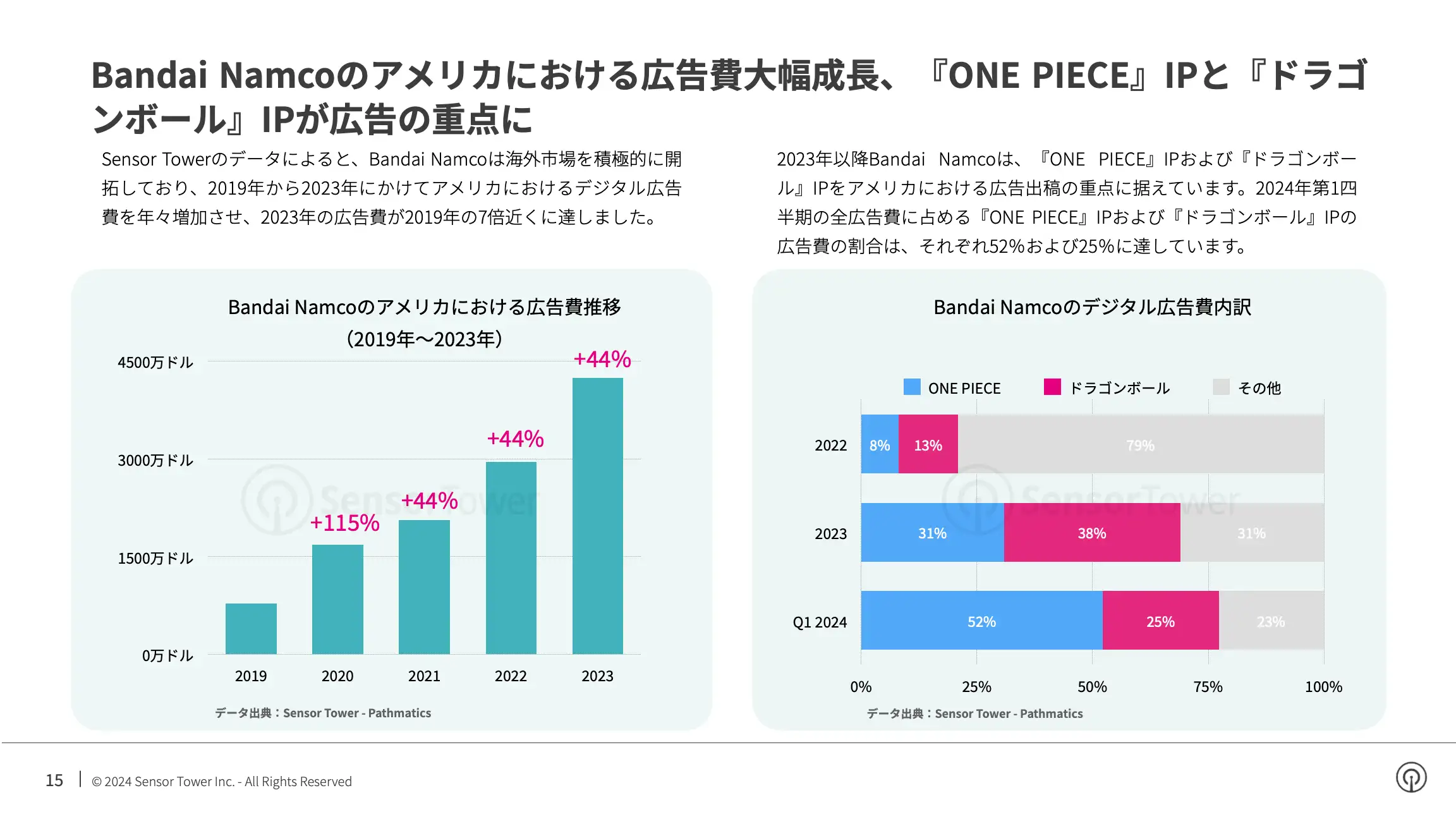 -JP- Top Gaming APAC Advertisers in the US 2024 Report(pg15)