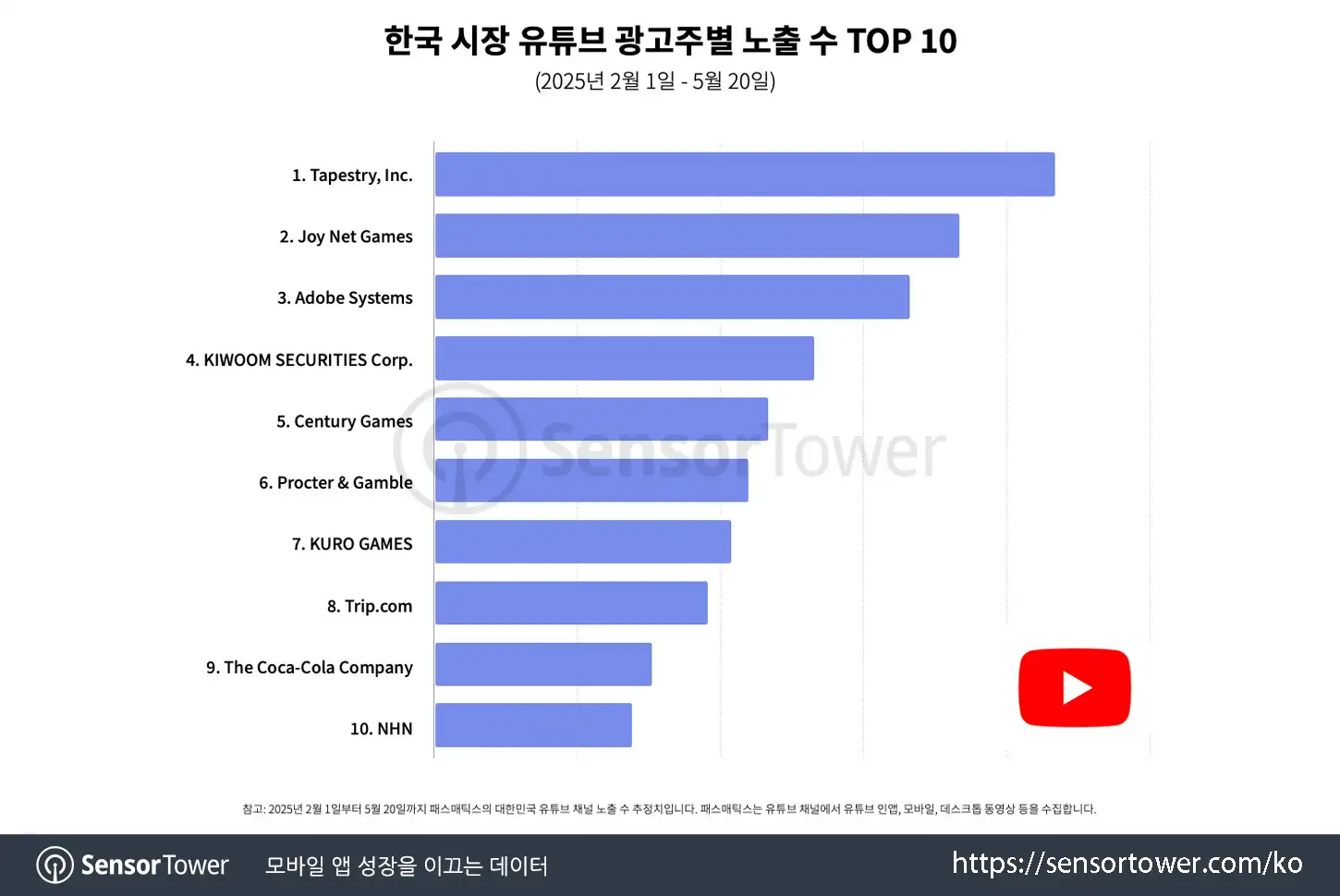 PM YT TT_Chart 1