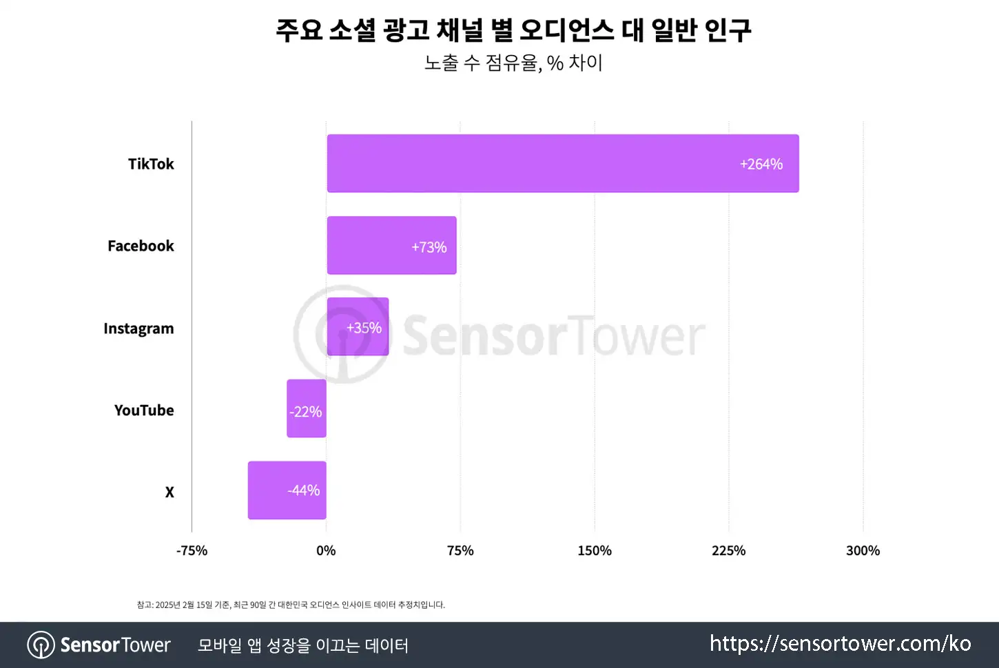 Shortform drama_Chart 3