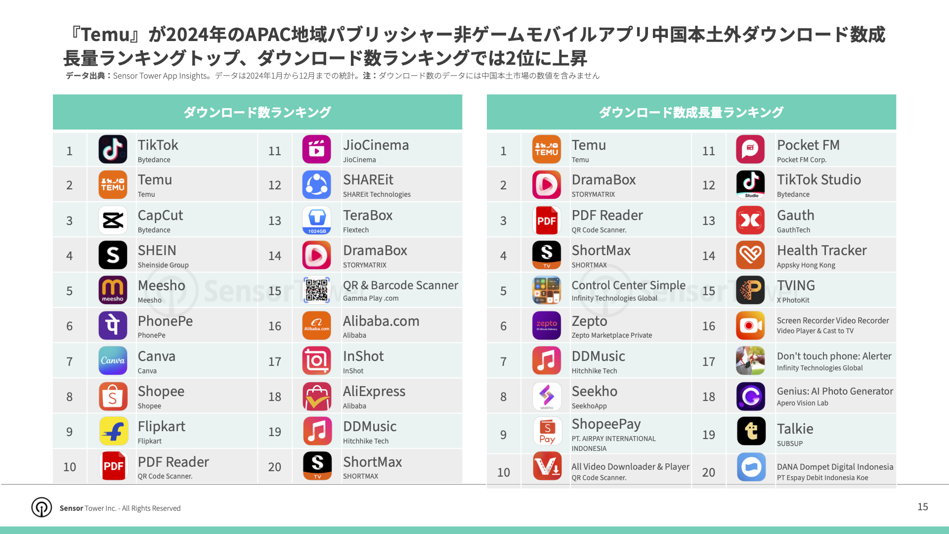 -JP- Top APAC Non-Gaming Apps & Pubslishers 2025 Report(pg15)