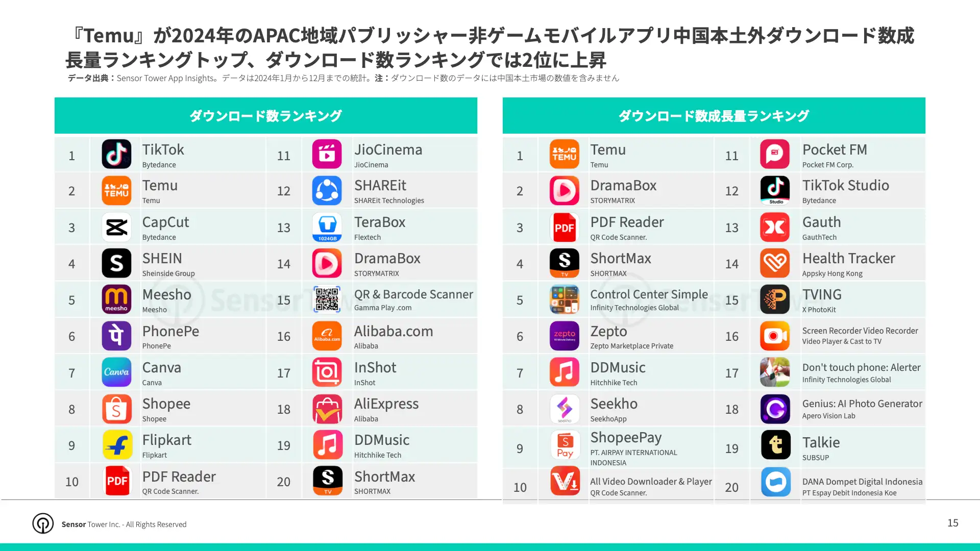 -JP- Top APAC Non-Gaming Apps & Pubslishers 2025 Report(pg15)